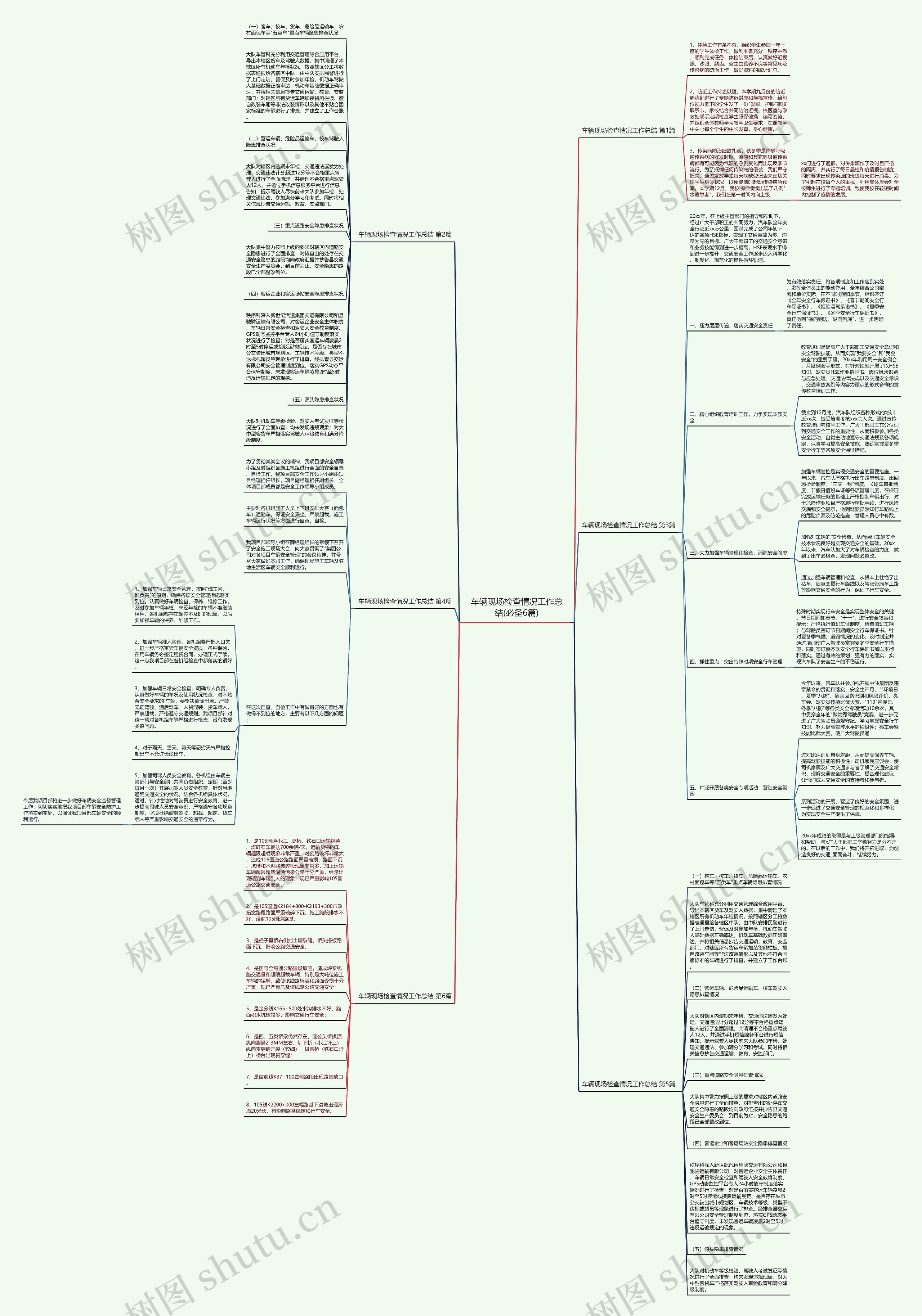 车辆现场检查情况工作总结(必备6篇)思维导图
