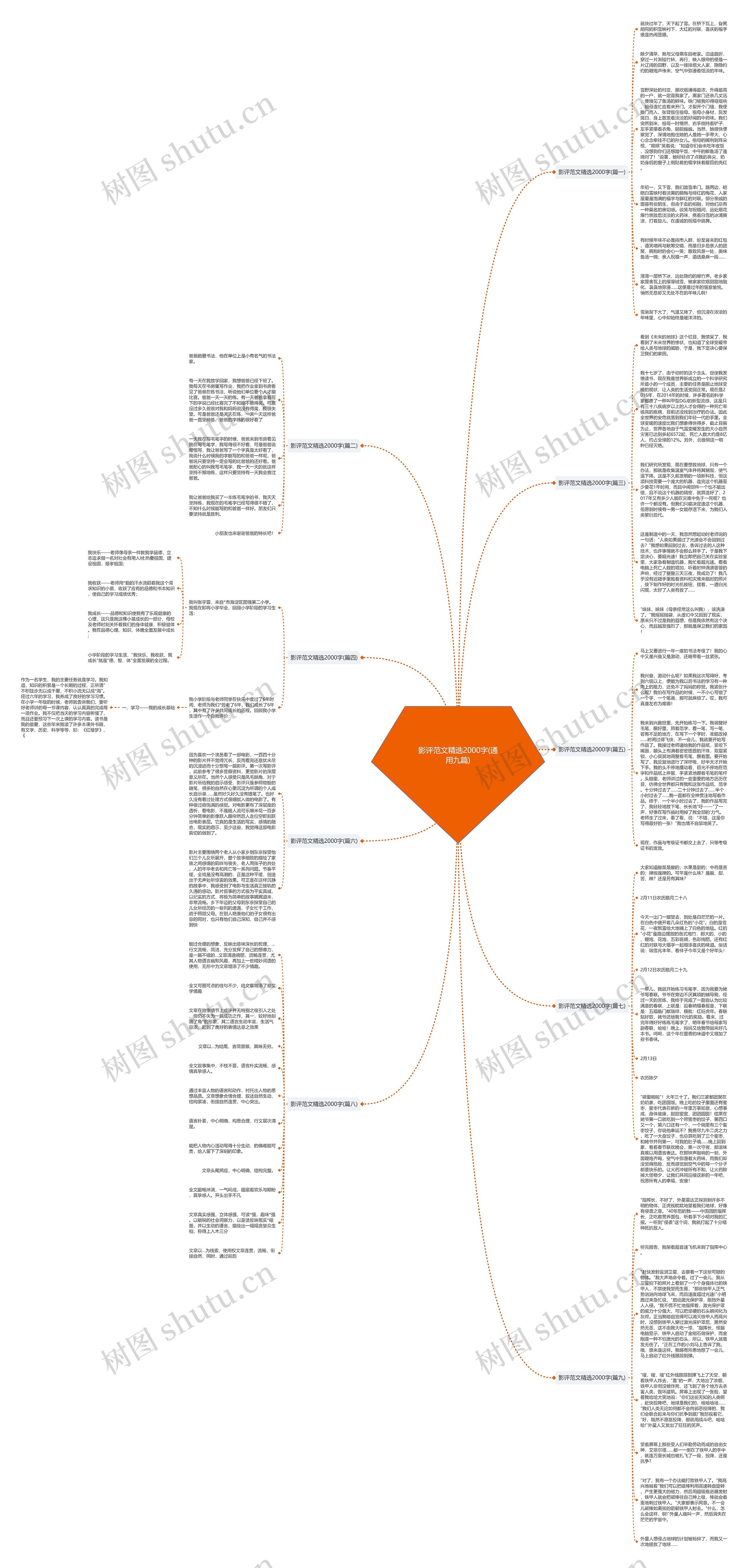 影评范文精选2000字(通用九篇)思维导图