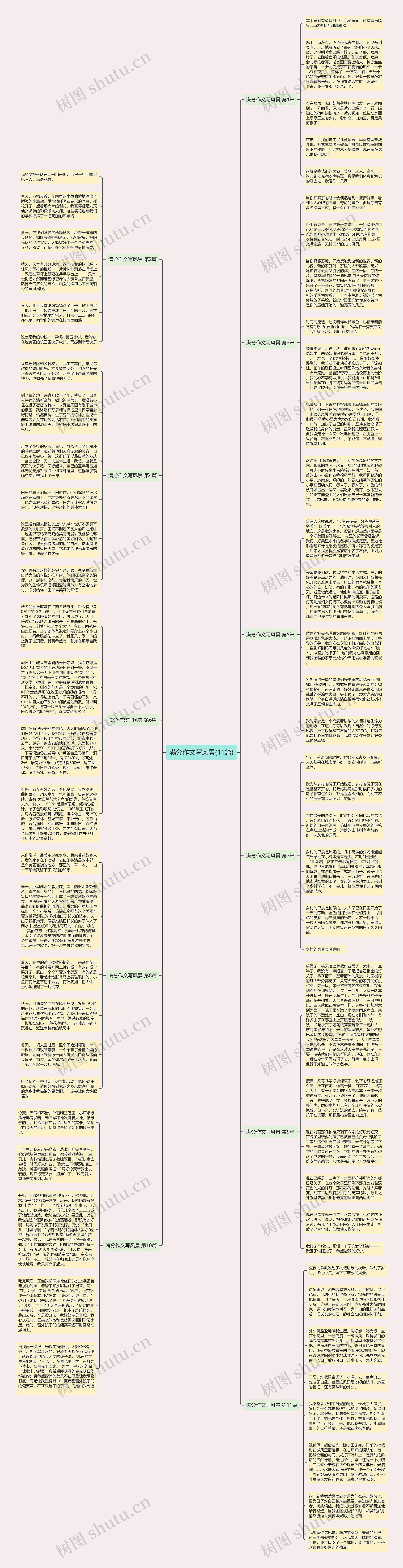 满分作文写风景(11篇)思维导图