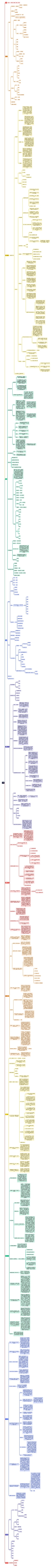 直播思维导图高清图 直播思维导图