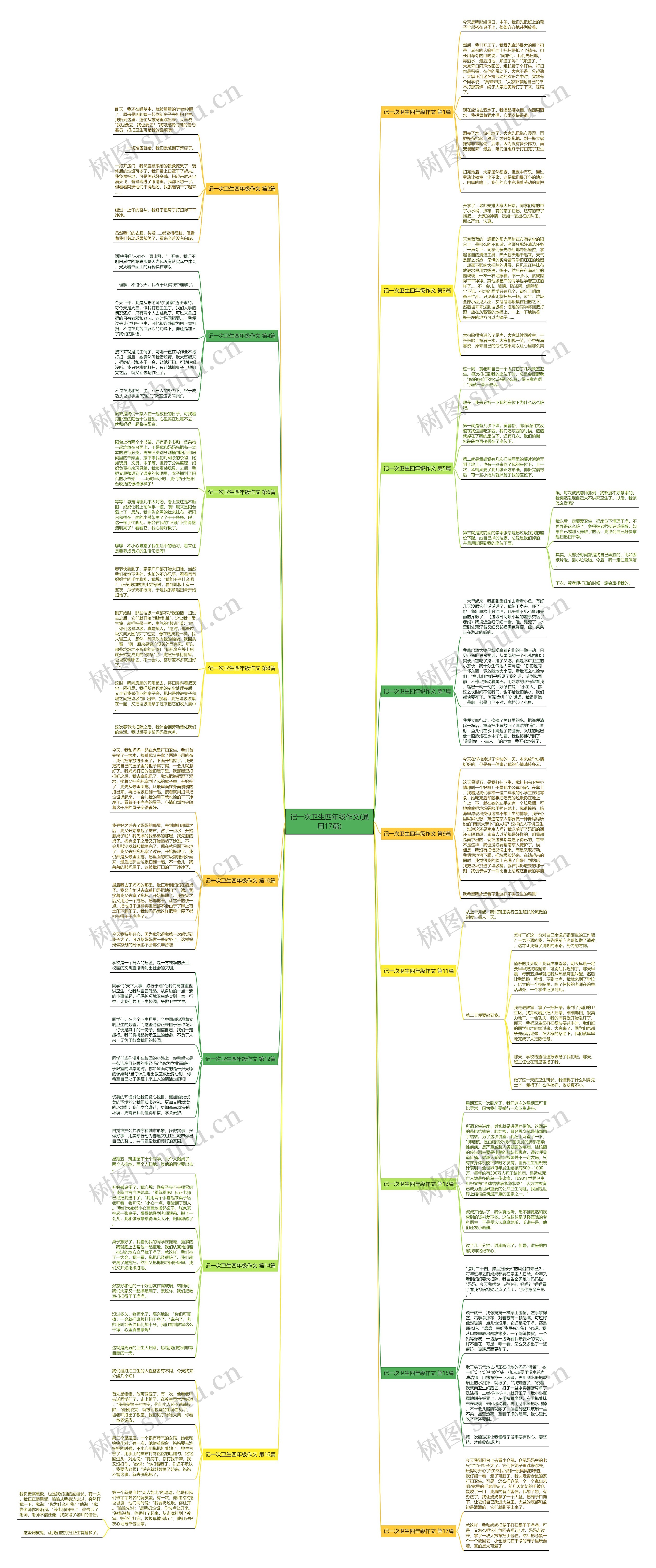 记一次卫生四年级作文(通用17篇)思维导图