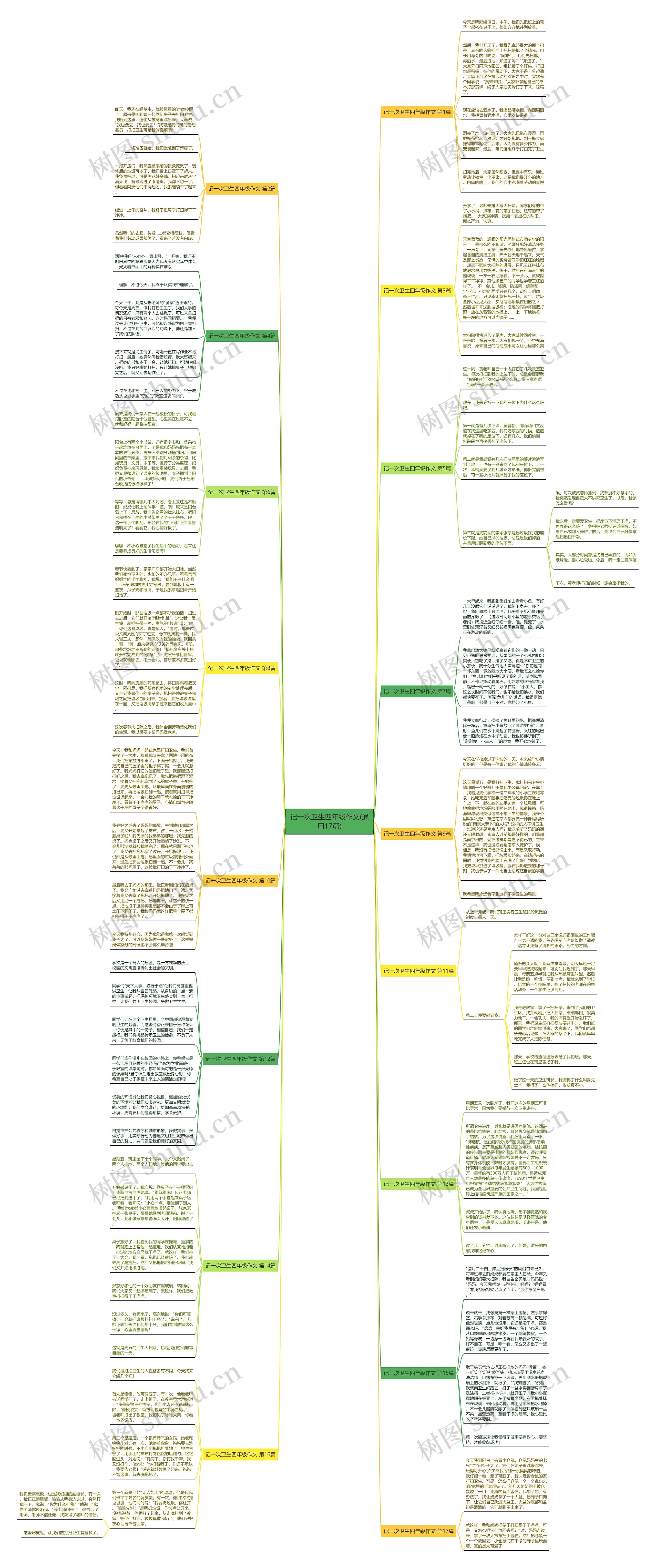 记一次卫生四年级作文(通用17篇) 记一次卫生四年级作文(通用17篇)