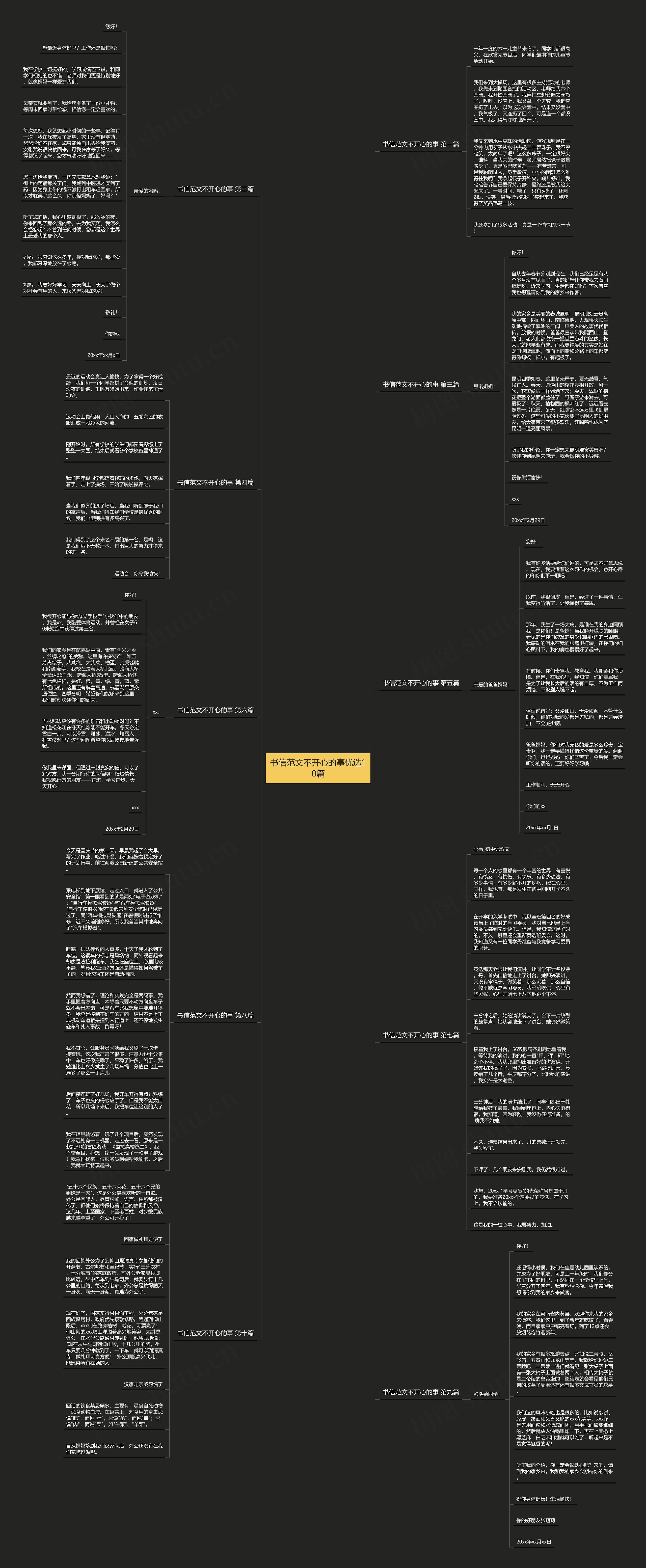 书信范文不开心的事优选10篇思维导图