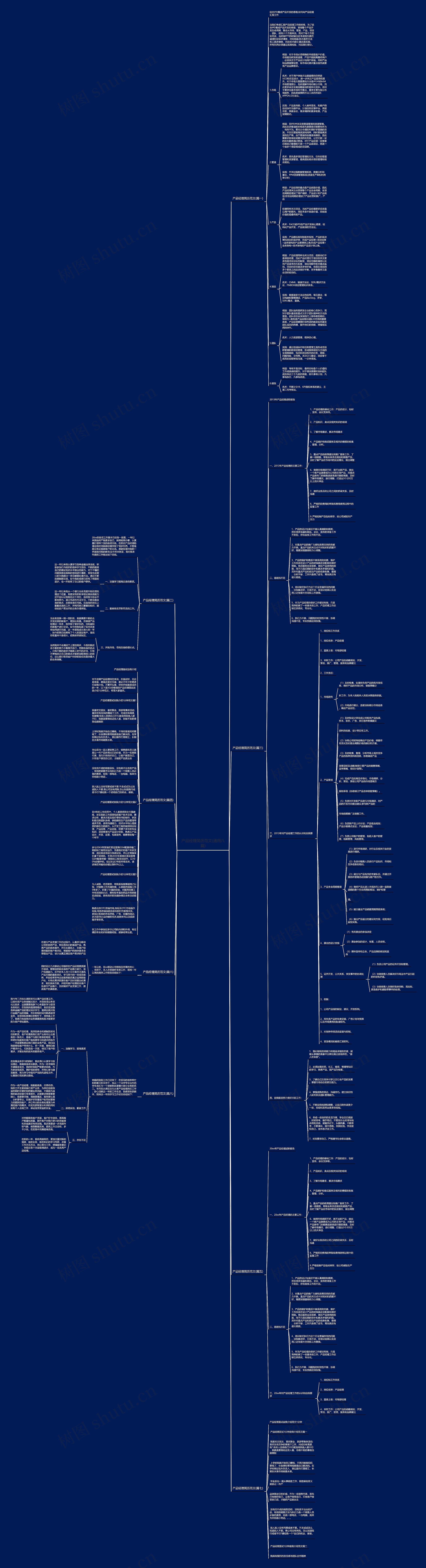 产品经理简历范文(通用八篇)思维导图