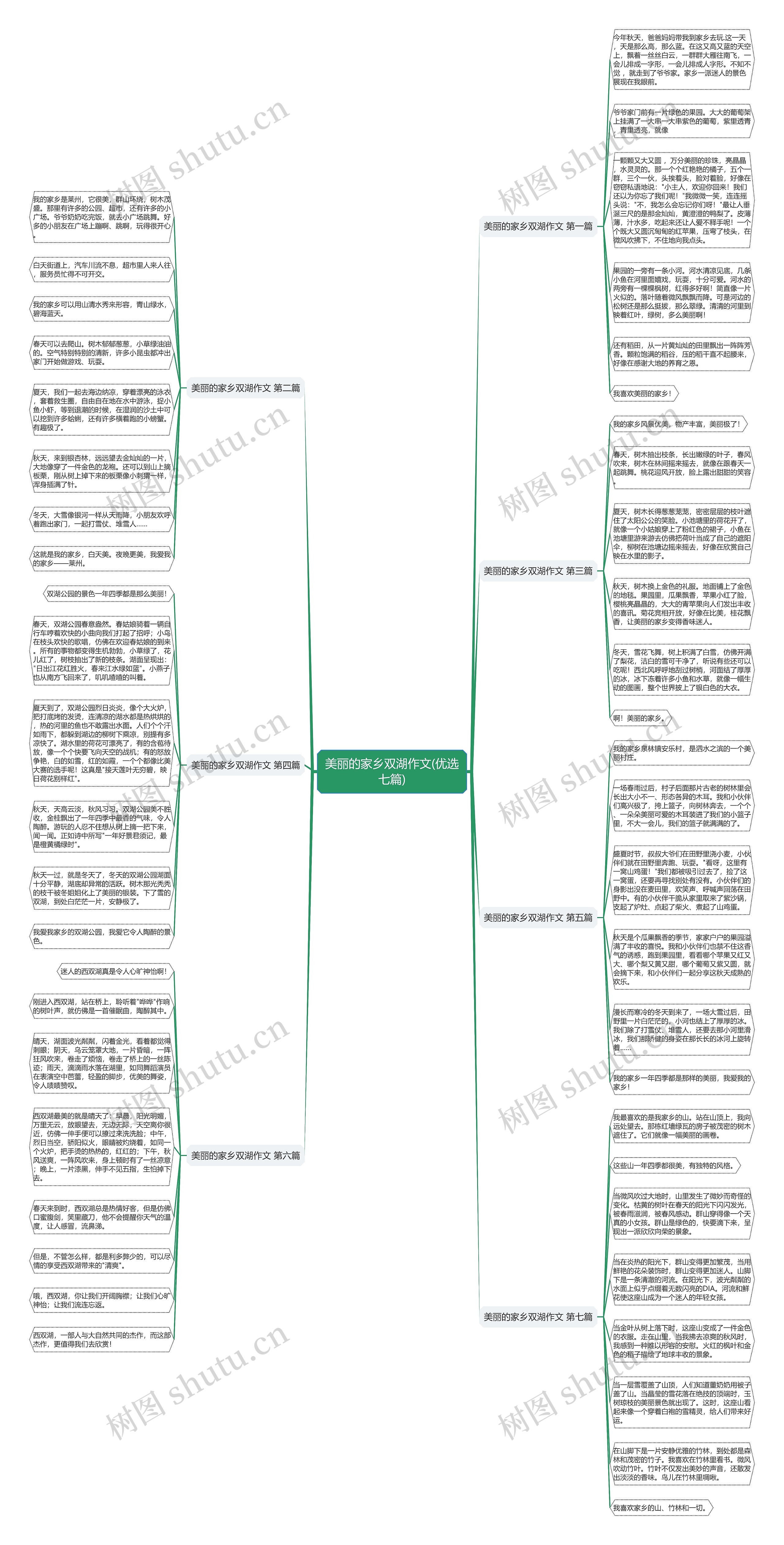 美丽的家乡双湖作文(优选七篇)思维导图