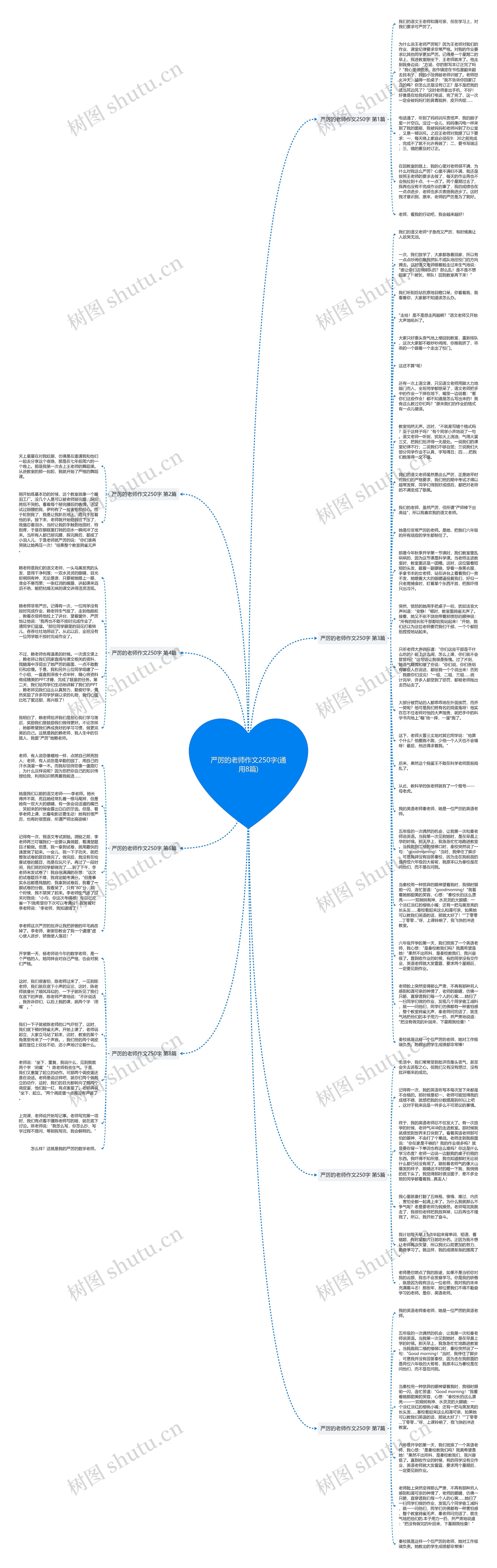 严厉的老师作文250字(通用8篇)思维导图