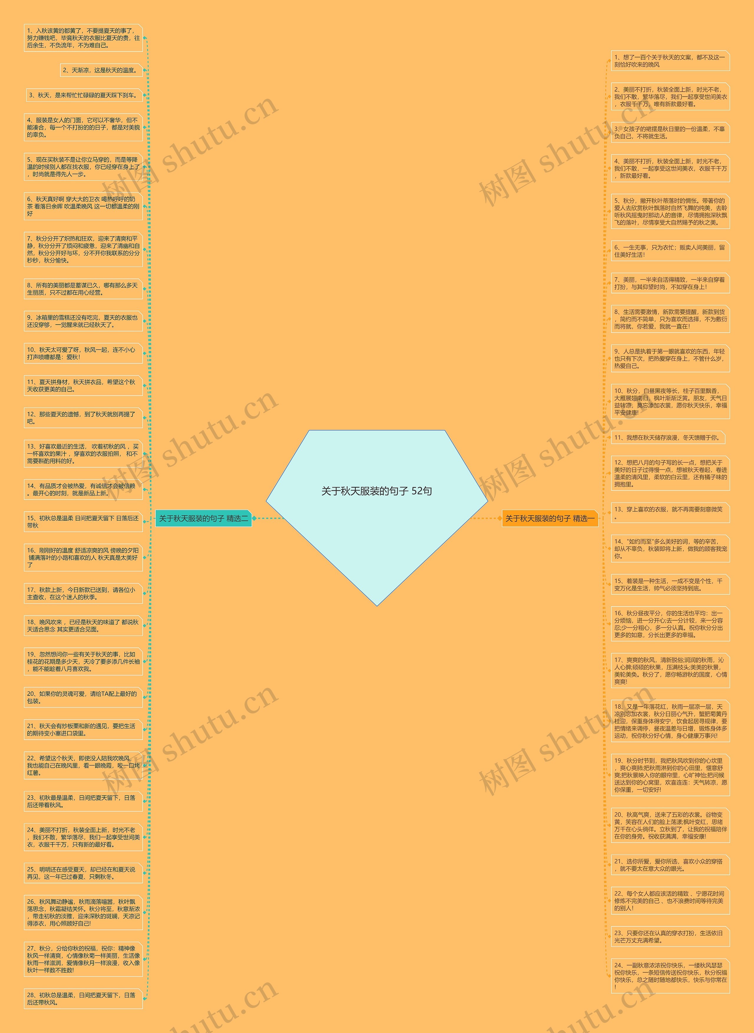 关于秋天服装的句子 52句思维导图