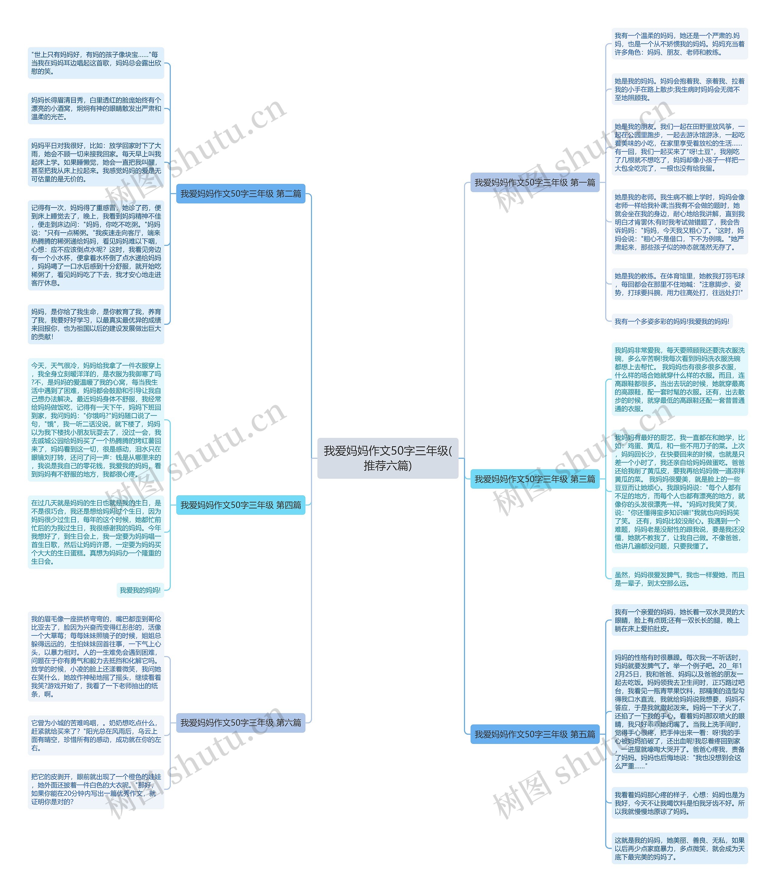 我爱妈妈作文50字三年级(推荐六篇)思维导图