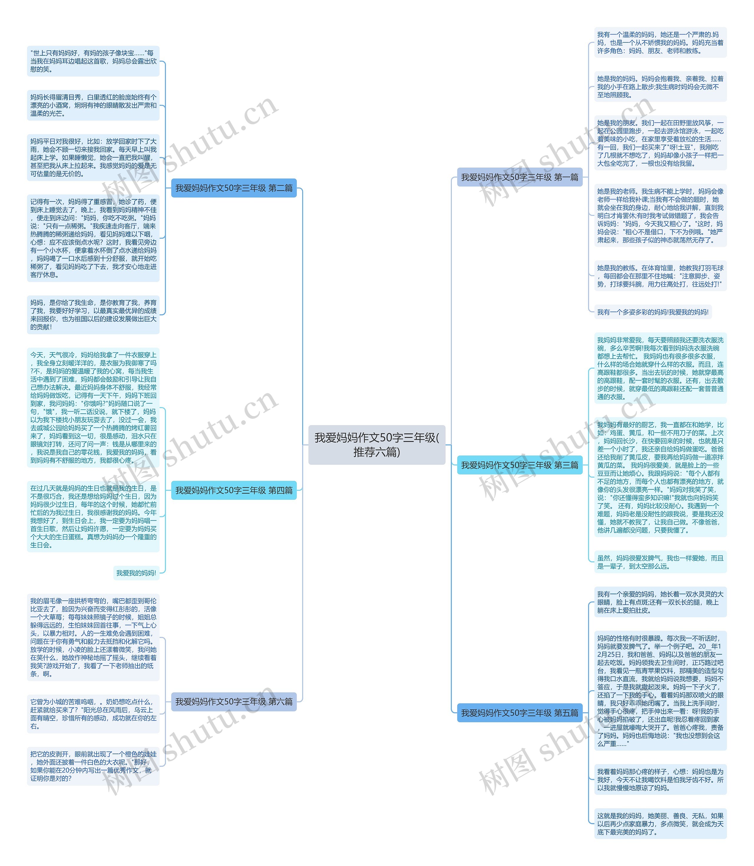 我爱妈妈作文50字三年级(推荐六篇) 我爱妈妈作文50字三年级(推荐六篇)
