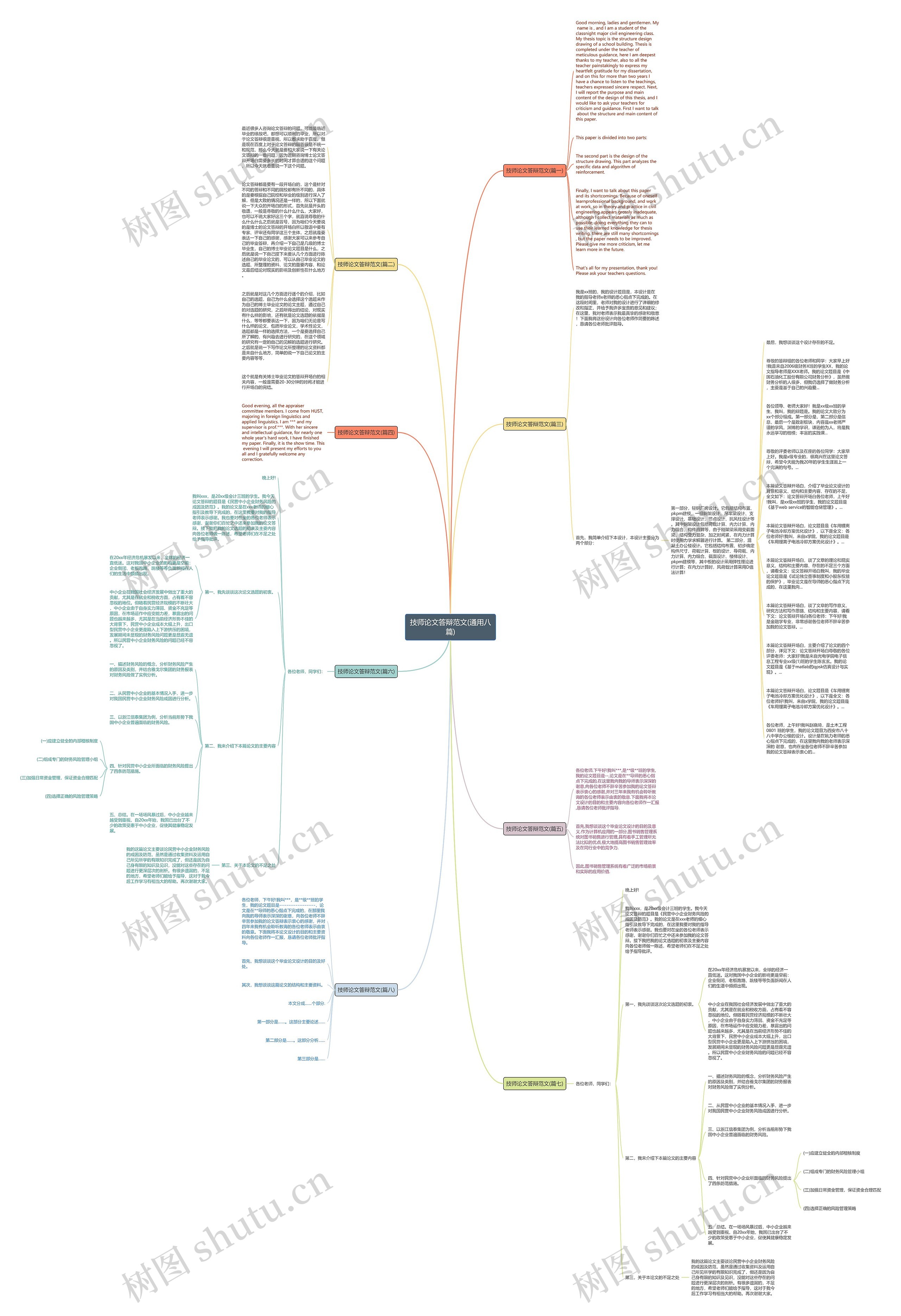 技师论文答辩范文(通用八篇)思维导图