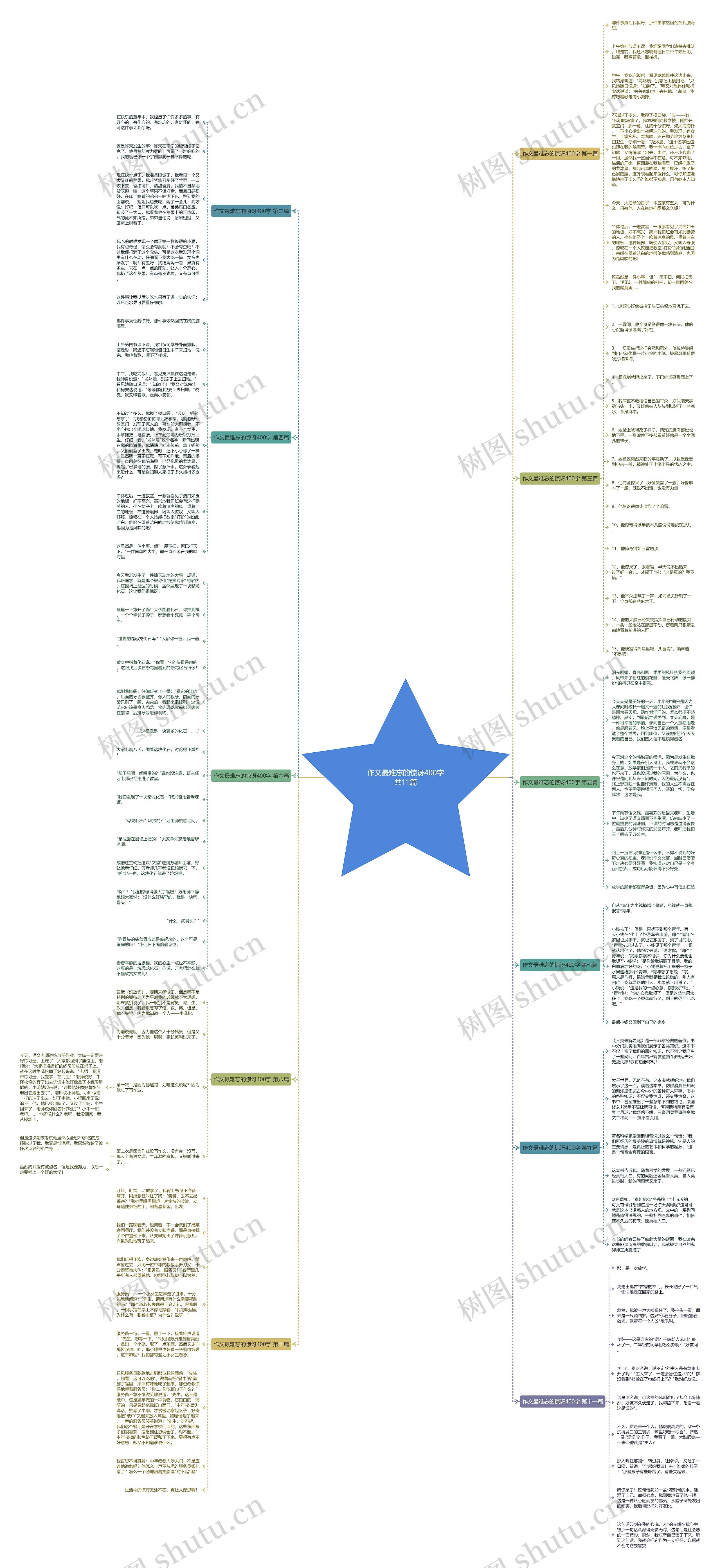 作文最难忘的惊讶400字共11篇思维导图