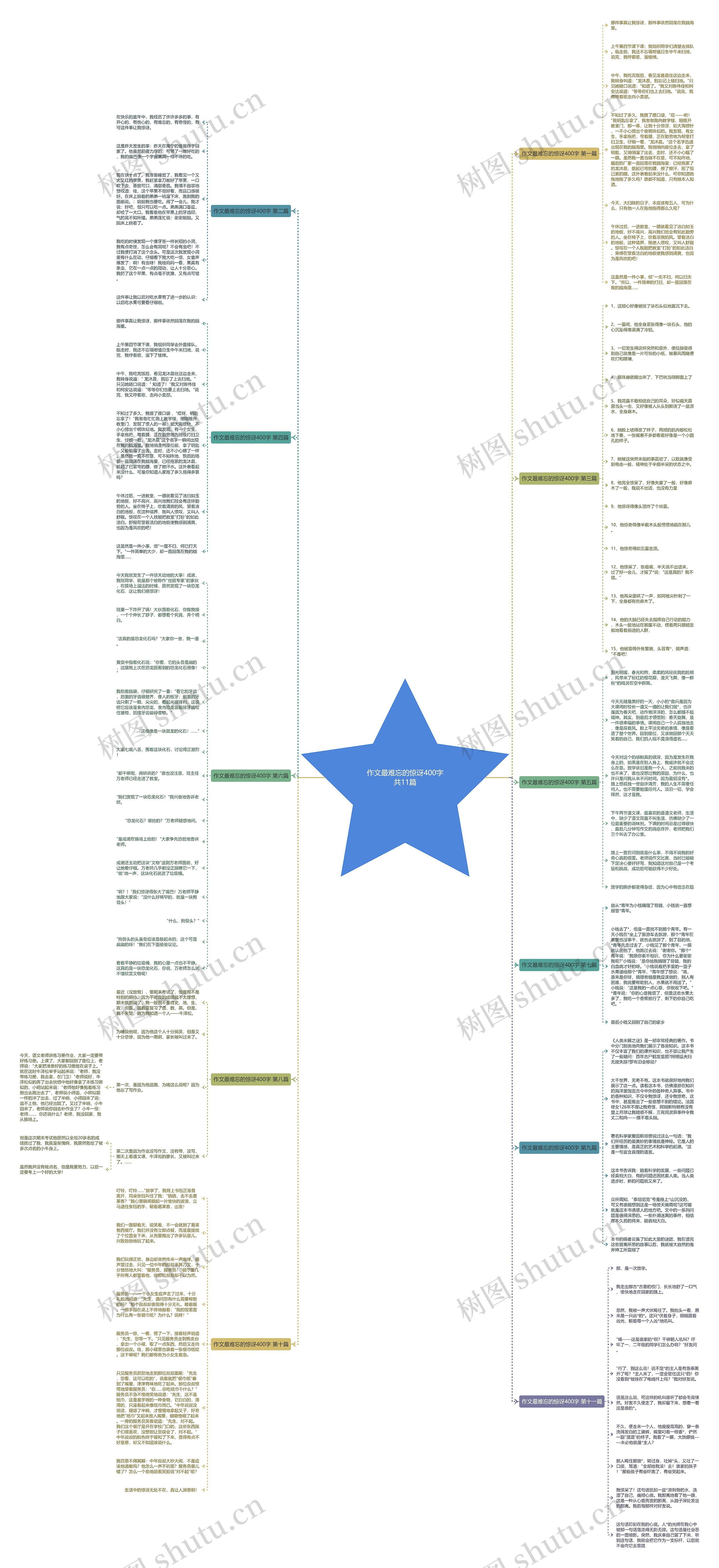 作文最难忘的惊讶400字共11篇 作文最难忘的惊讶400字共11篇