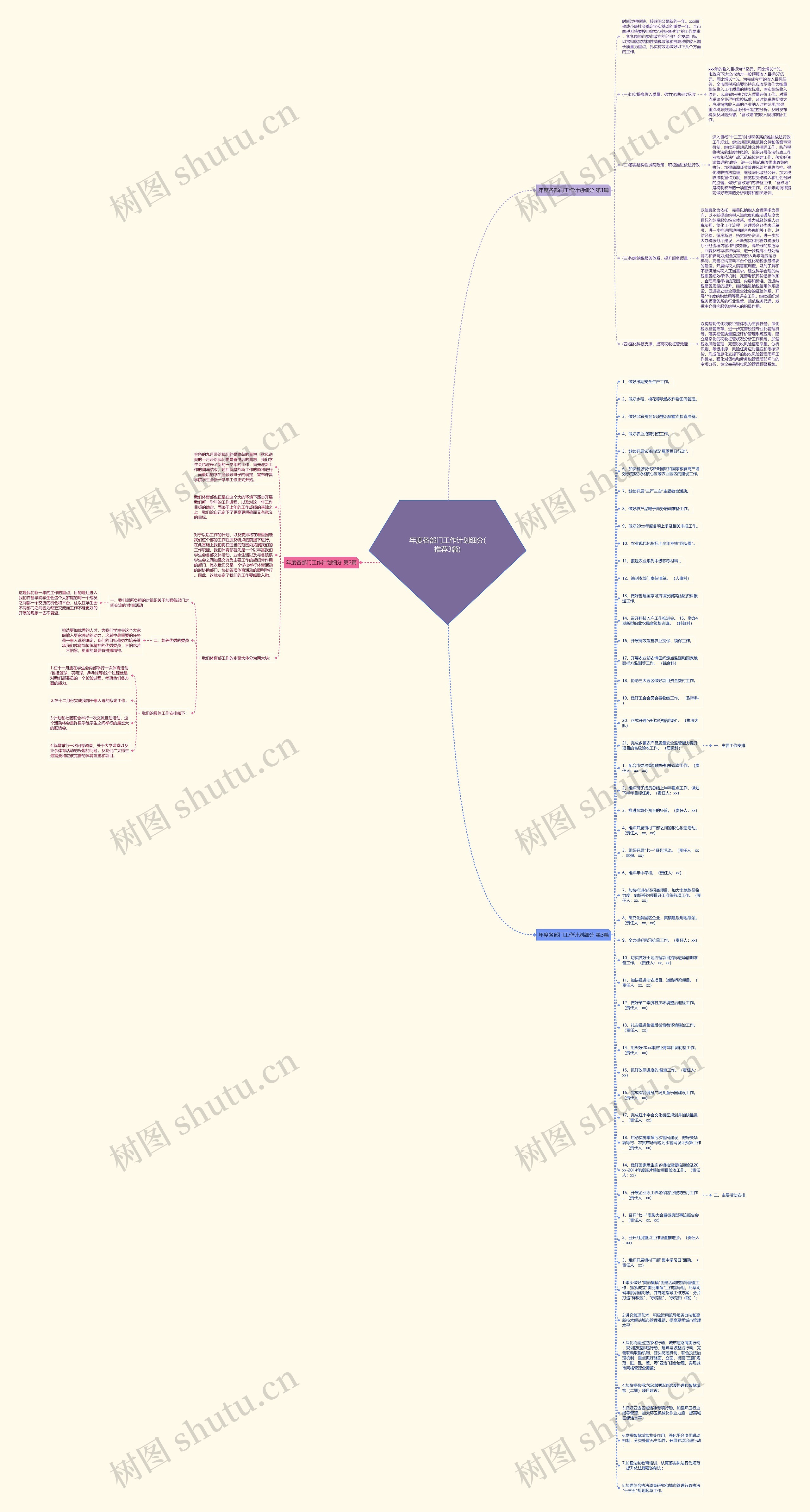 年度各部门工作计划细分(推荐3篇)思维导图