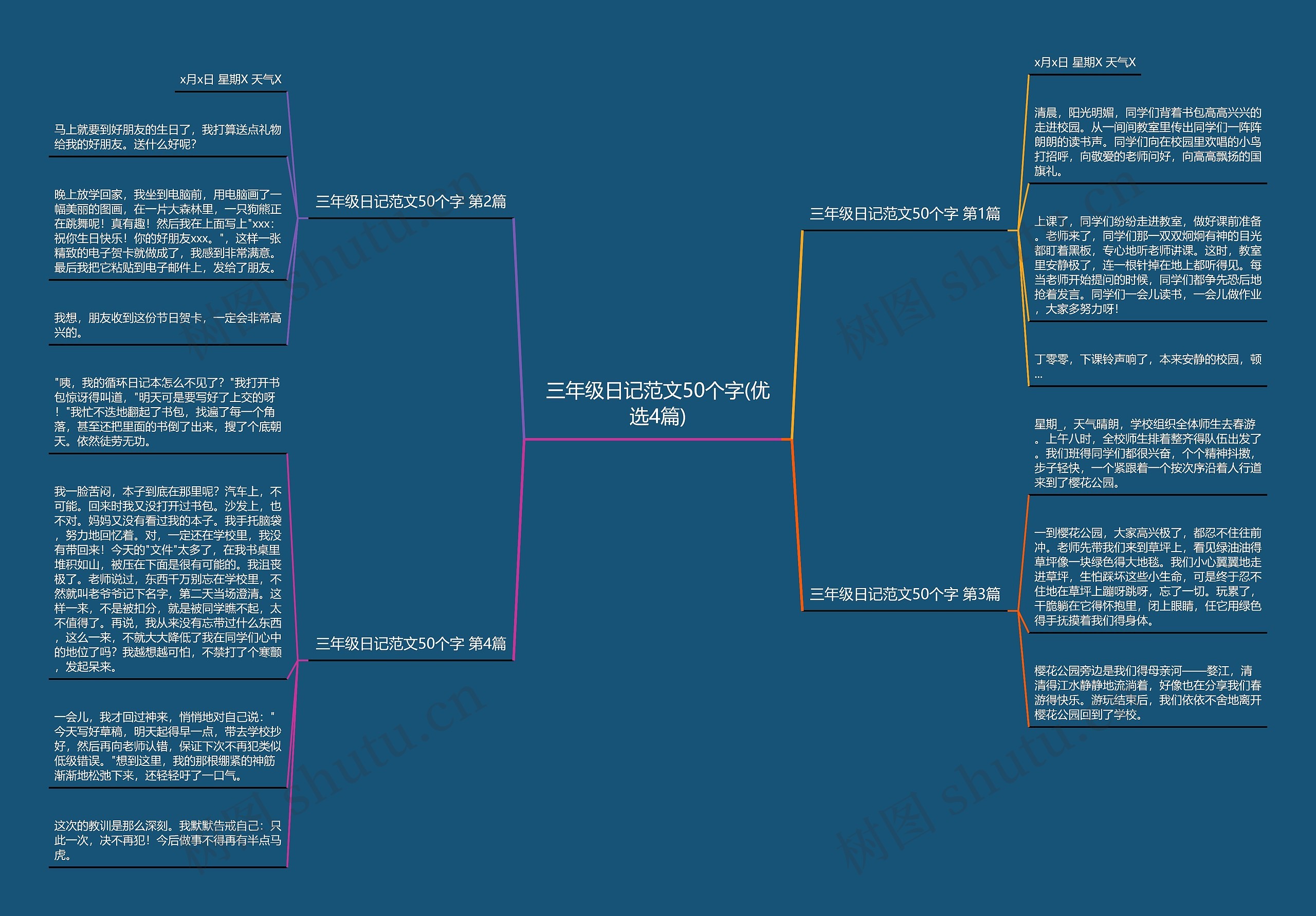 三年级日记范文50个字(优选4篇)