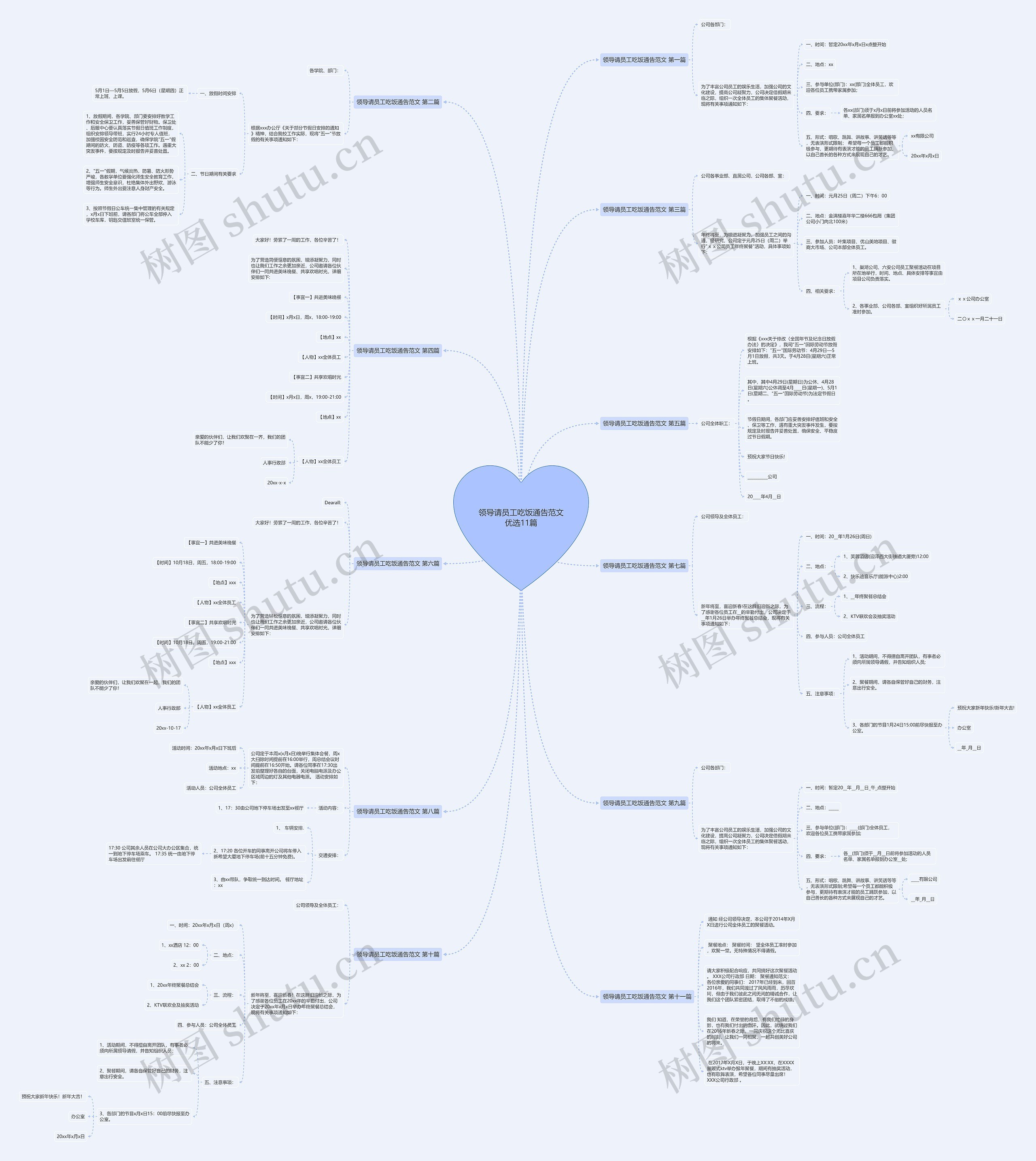 领导请员工吃饭通告范文优选11篇思维导图