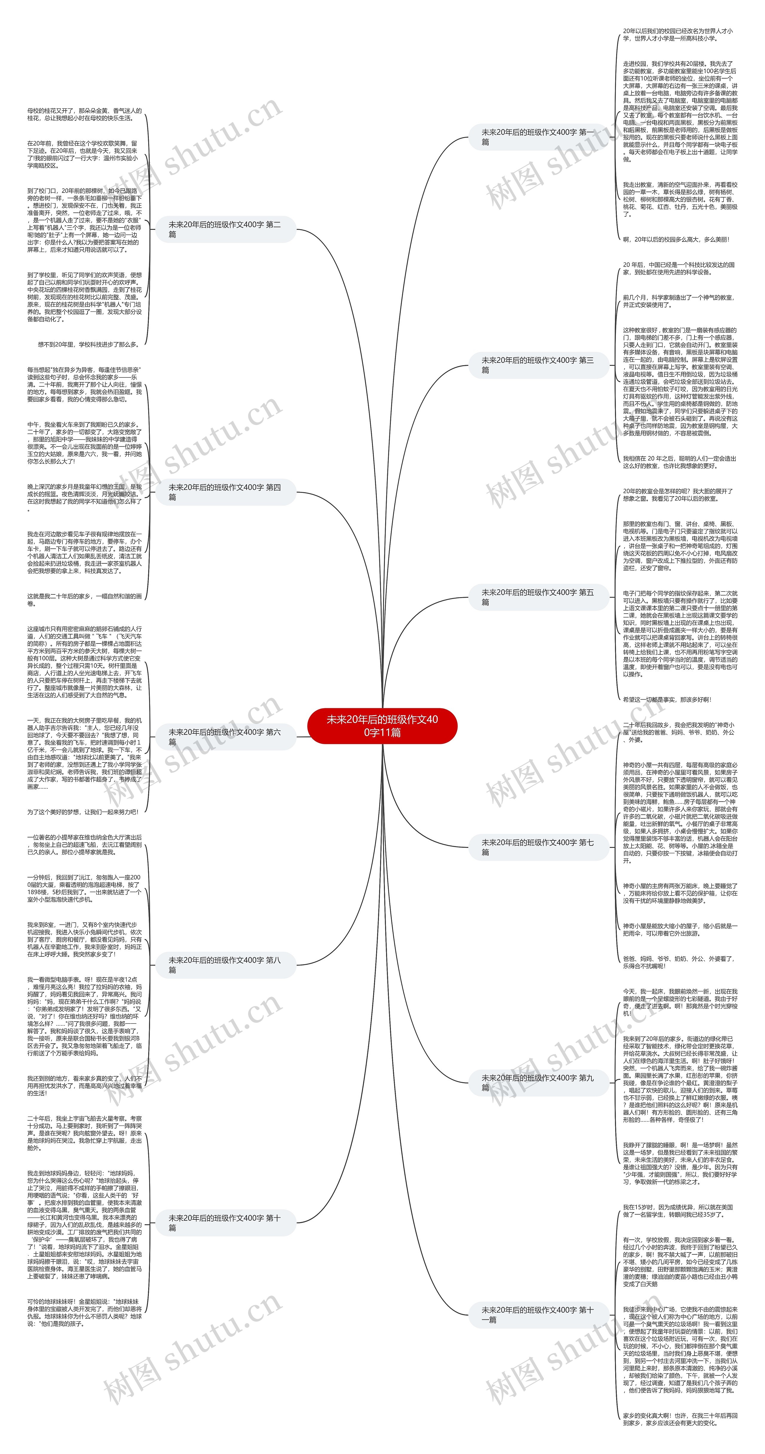 未来20年后的班级作文400字11篇思维导图