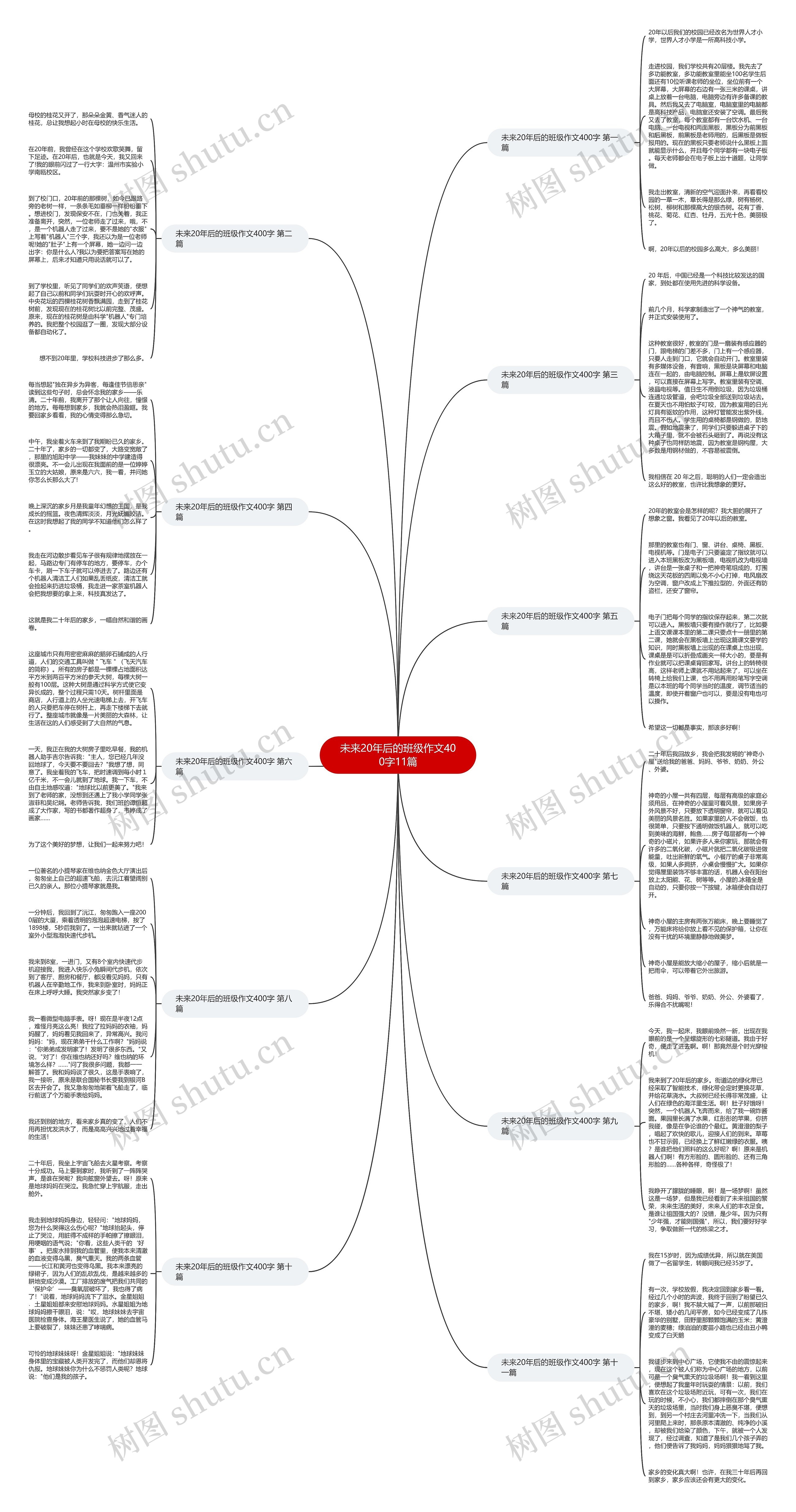 未来20年后的班级作文400字11篇 未来20年后的班级作文400字11篇