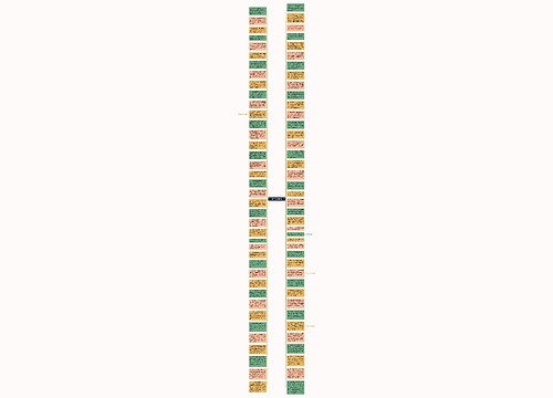给干妈的祝福语精选20句思维导图