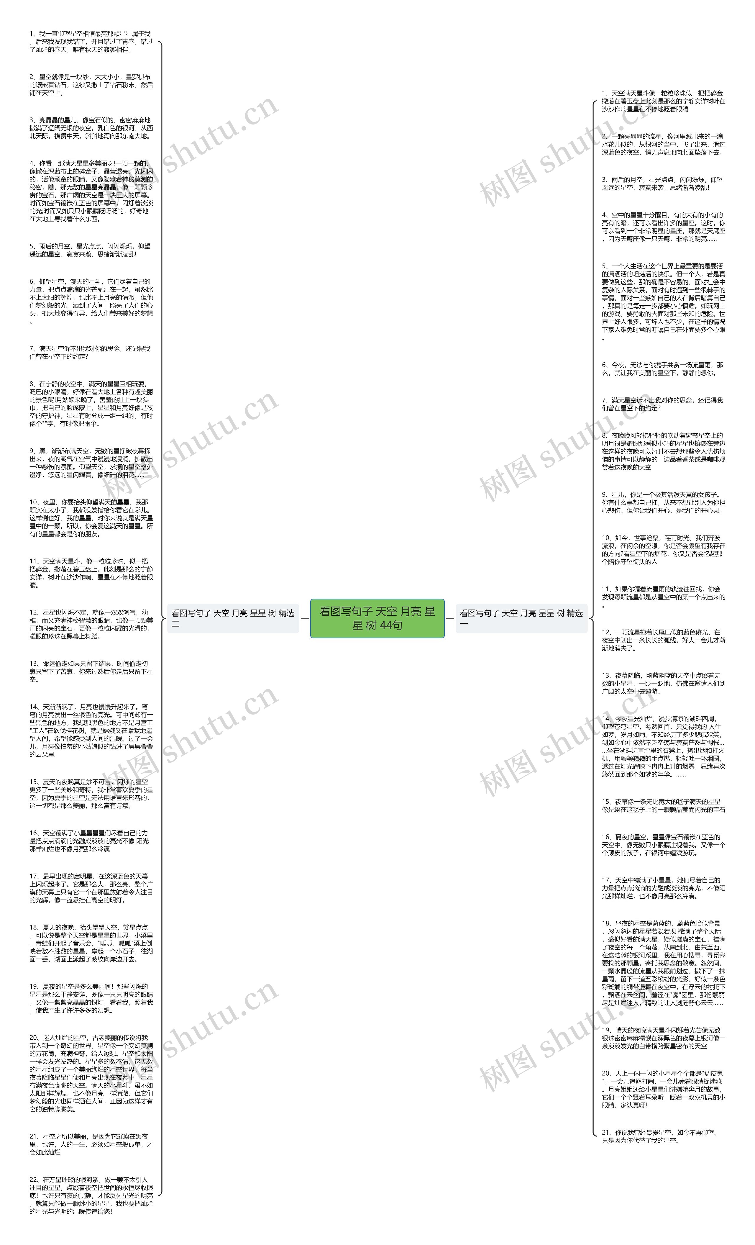 看图写句子 天空 月亮 星星 树 44句