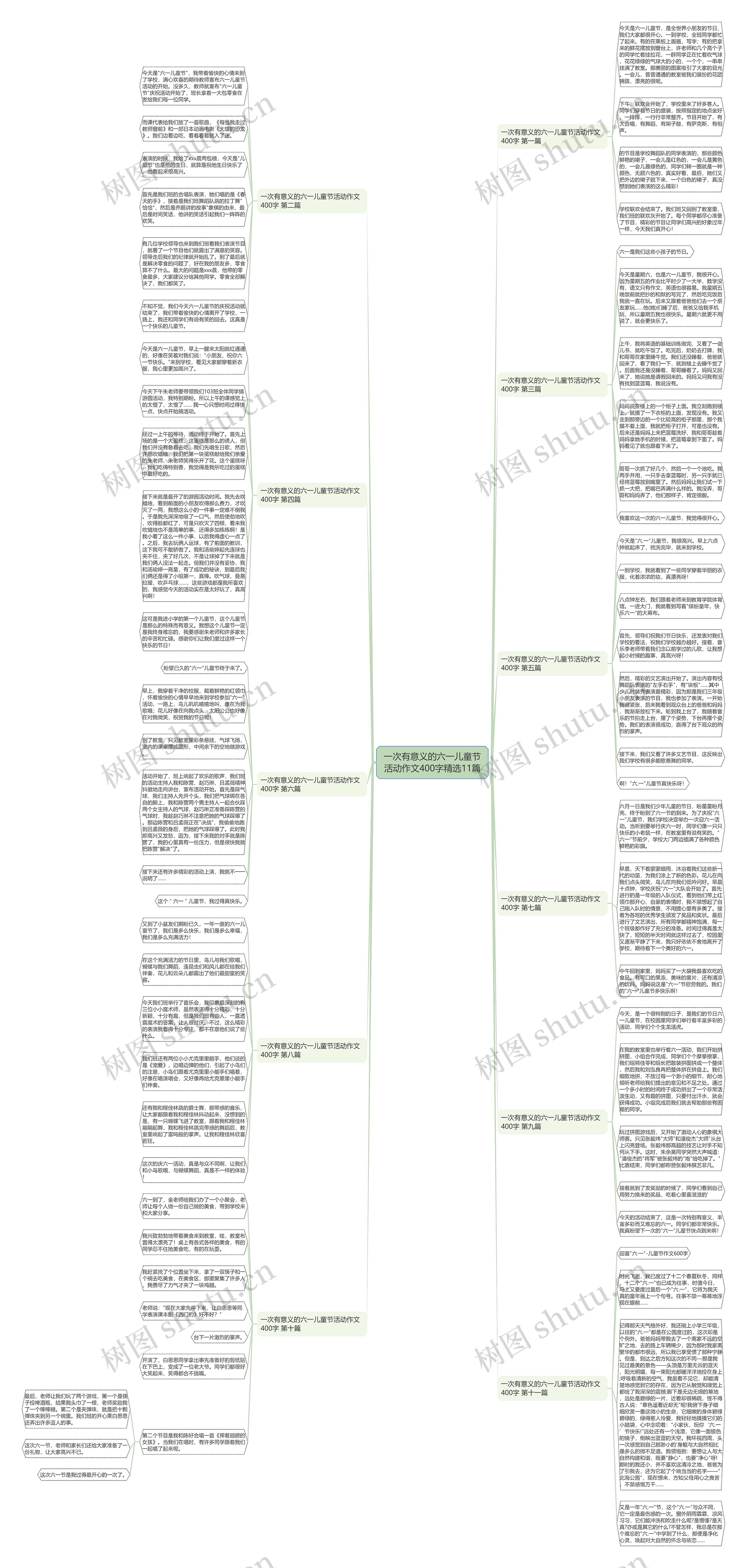 一次有意义的六一儿童节活动作文400字精选11篇