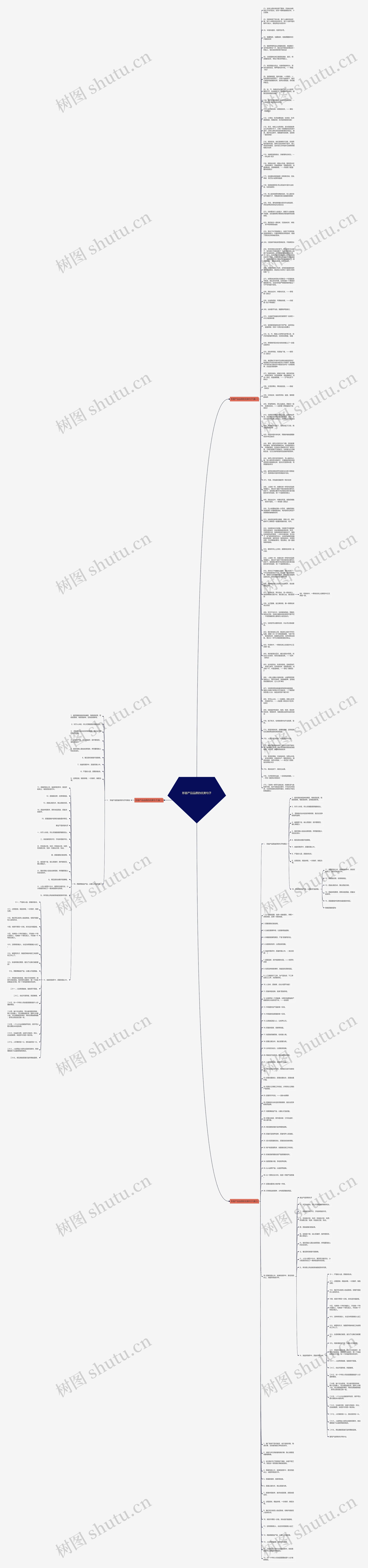 形容产品品质的优美句子思维导图