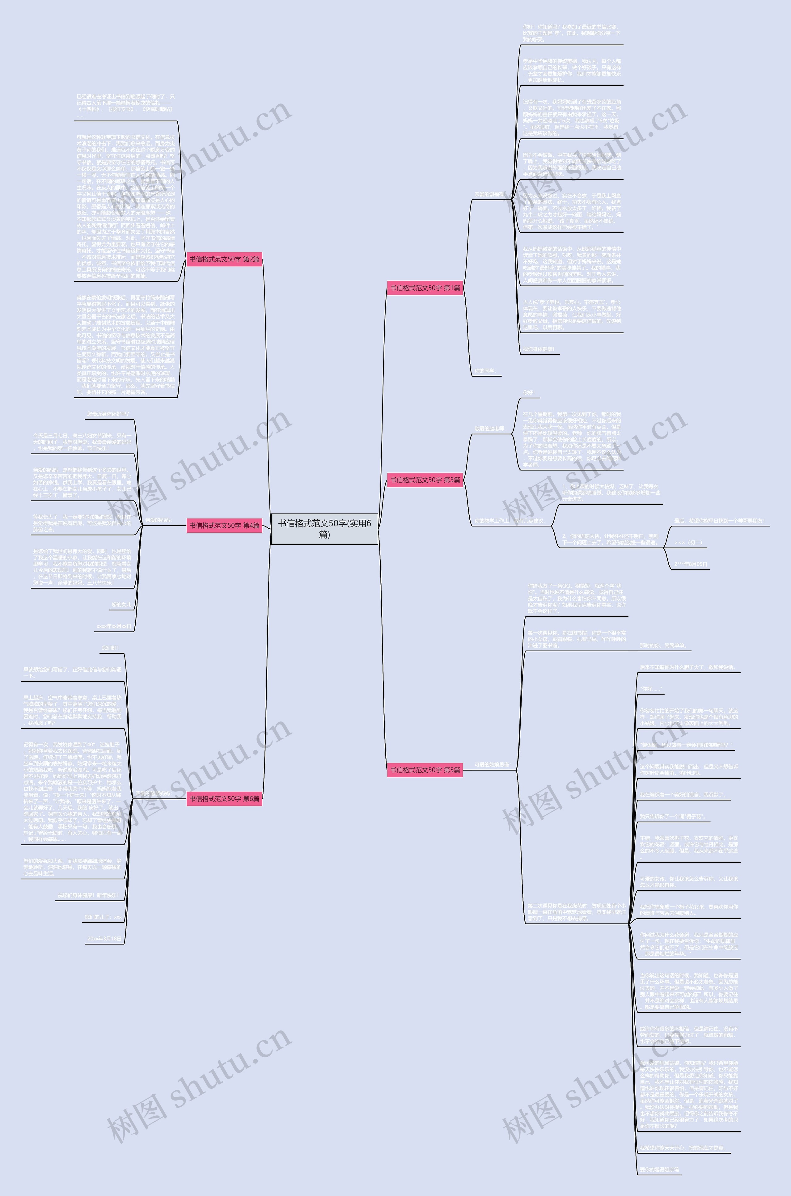 书信格式范文50字(实用6篇)思维导图高清图 书信格式范文50字(实用6篇)思维导图