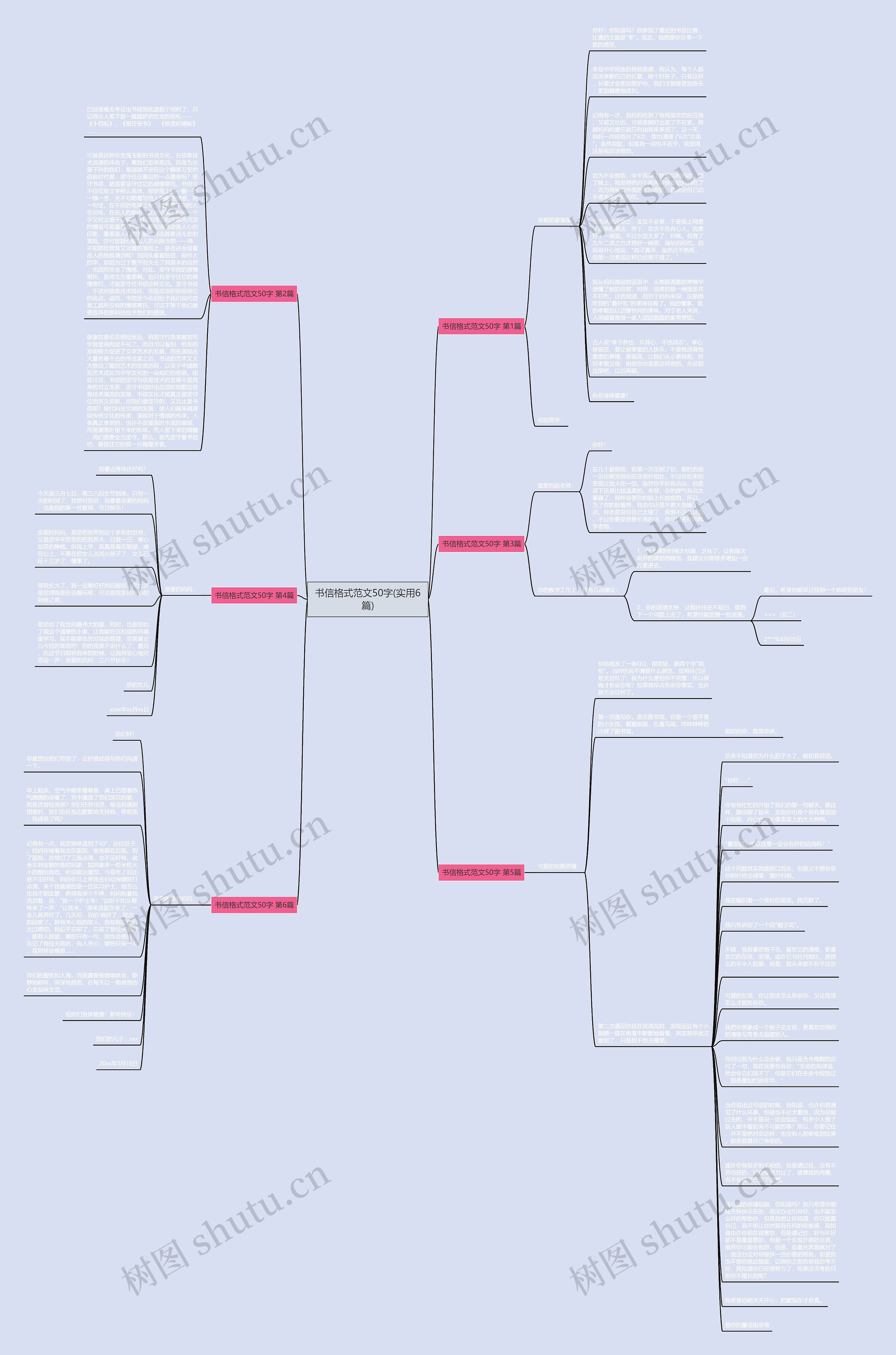 书信格式范文50字(实用6篇)思维导图