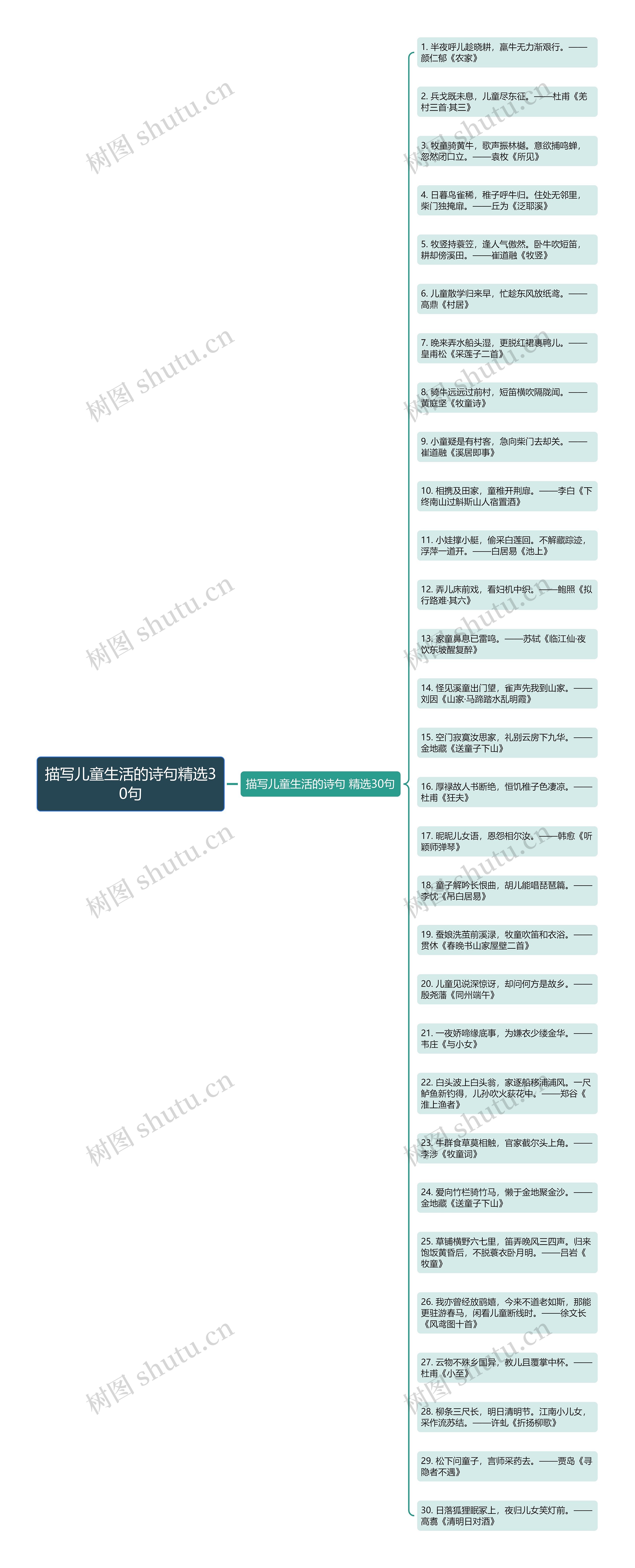 描写儿童生活的诗句精选30句思维导图