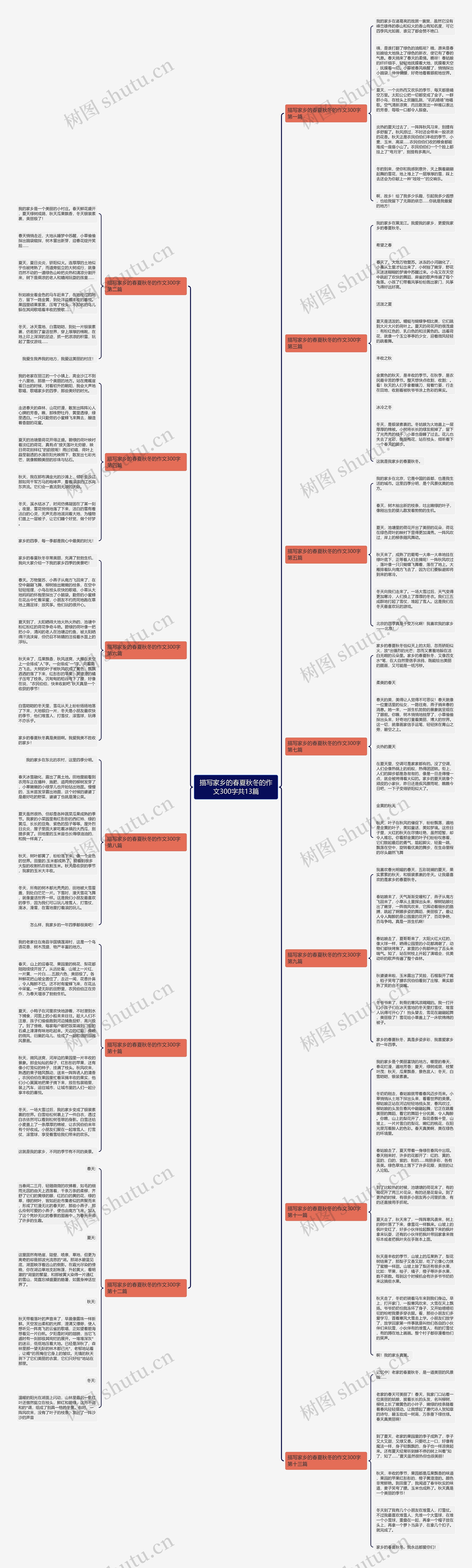 描写家乡的春夏秋冬的作文300字共13篇思维导图
