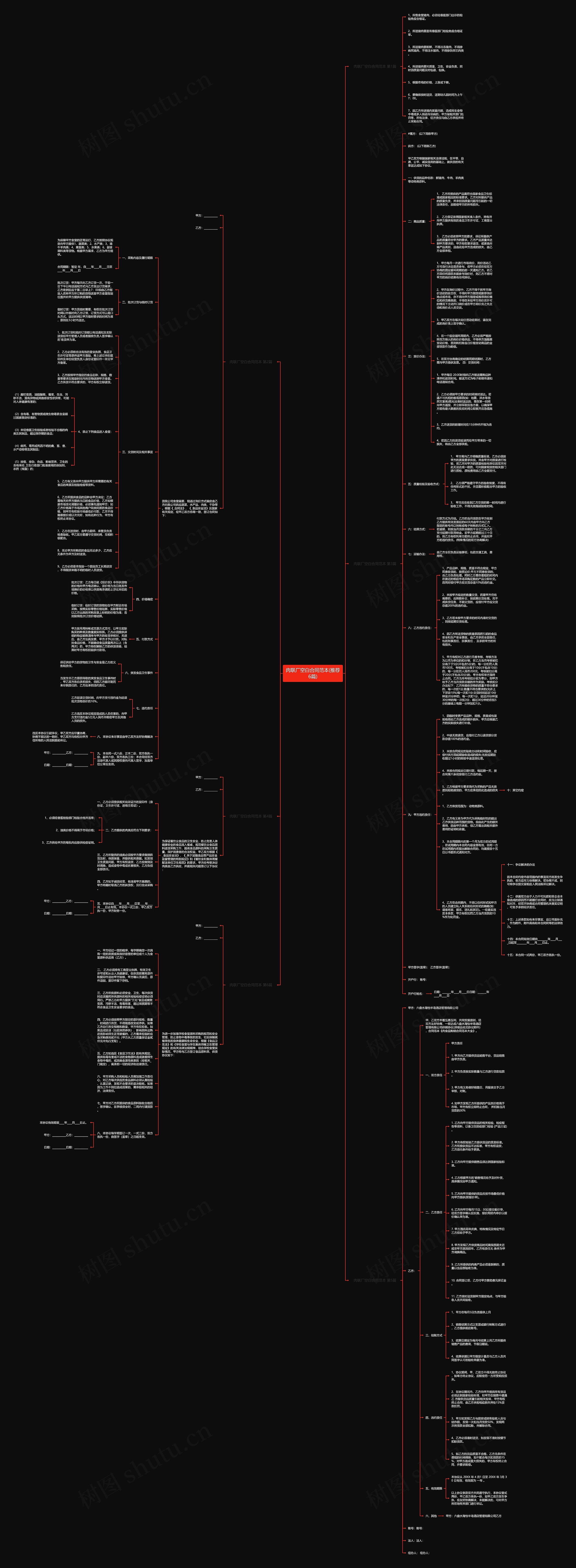 肉联厂空白合同范本(推荐6篇)思维导图