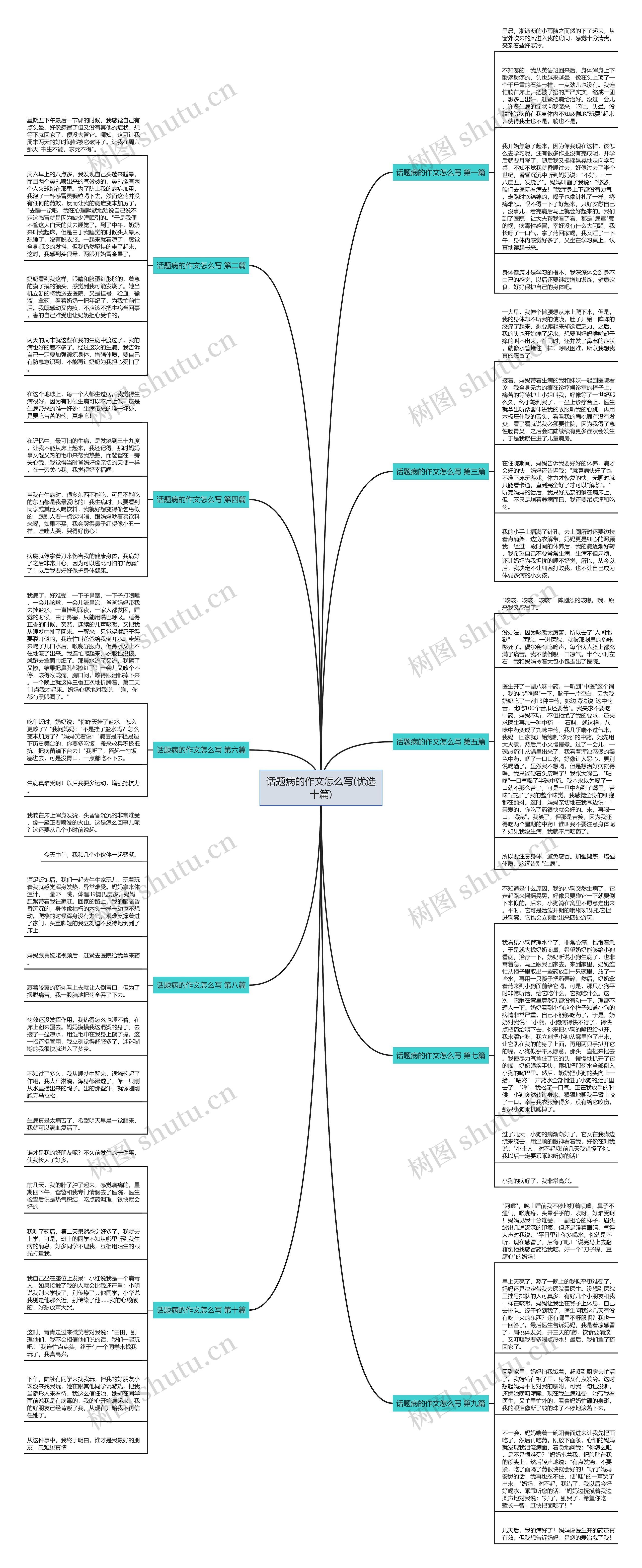 话题病的作文怎么写(优选十篇)