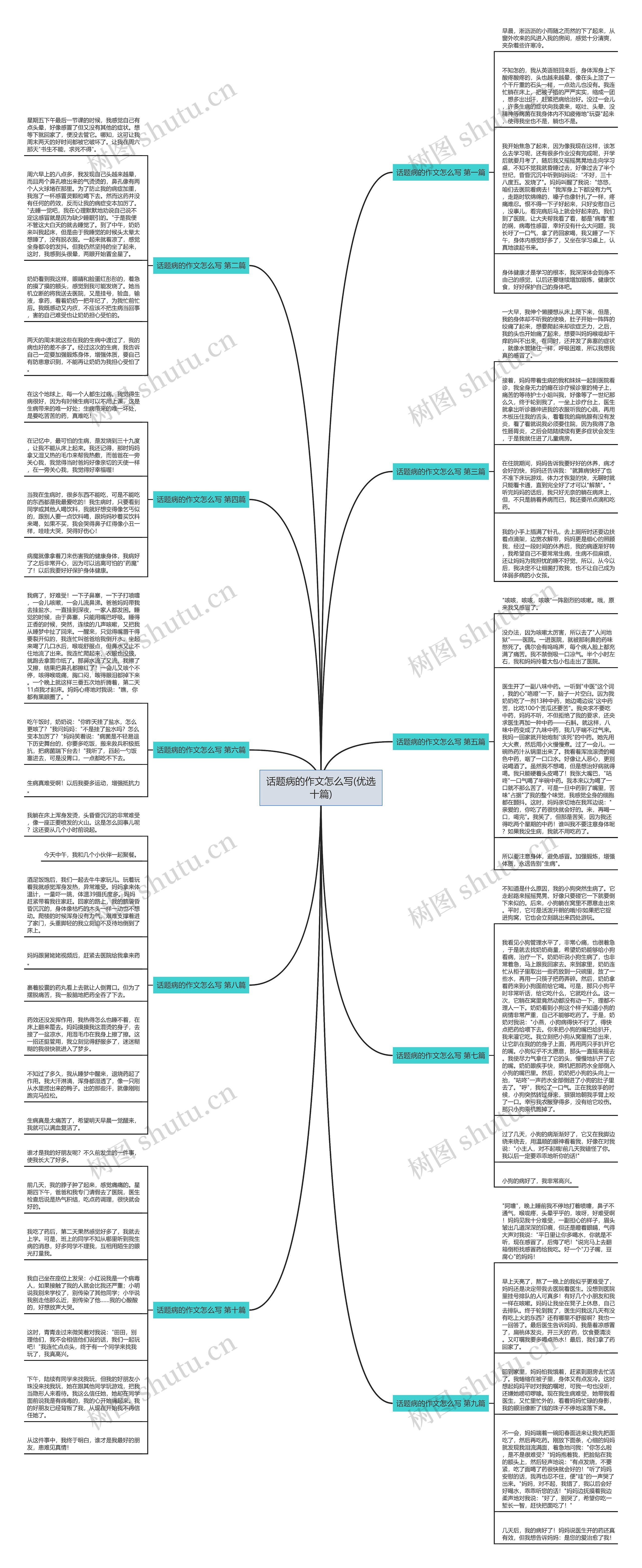 话题病的作文怎么写(优选十篇) 话题病的作文怎么写(优选十篇)