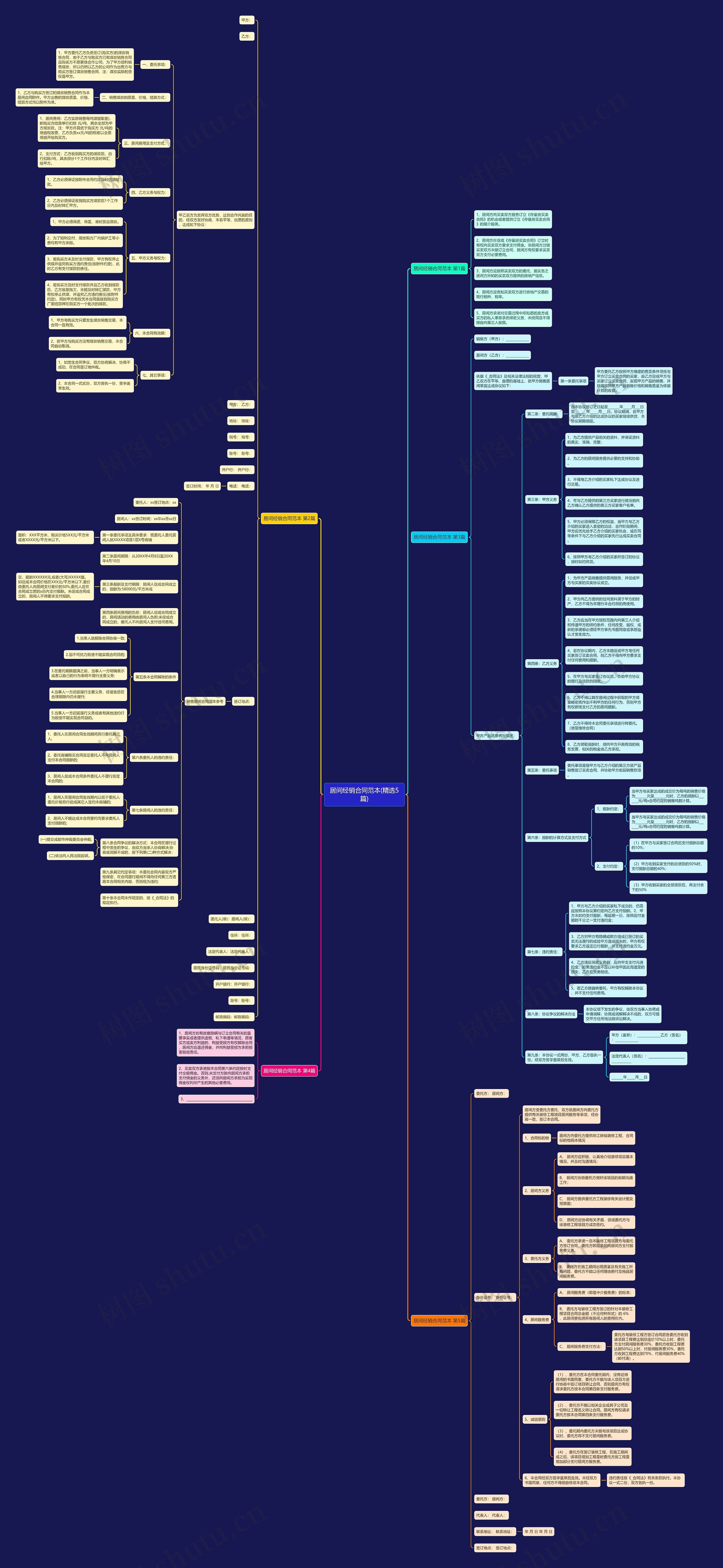 居间经销合同范本(精选5篇)思维导图