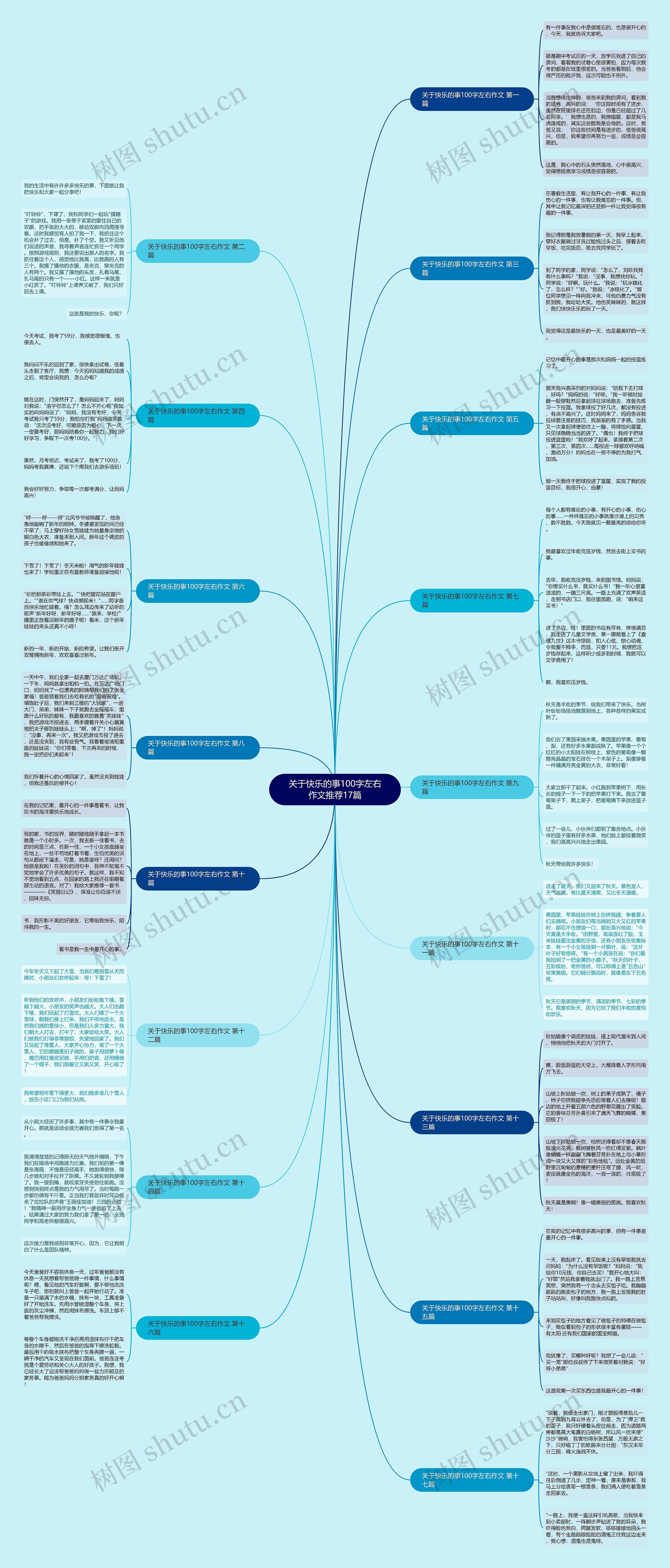 关于快乐的事100字左右作文推荐17篇 关于快乐的事100字左右作文推荐17篇