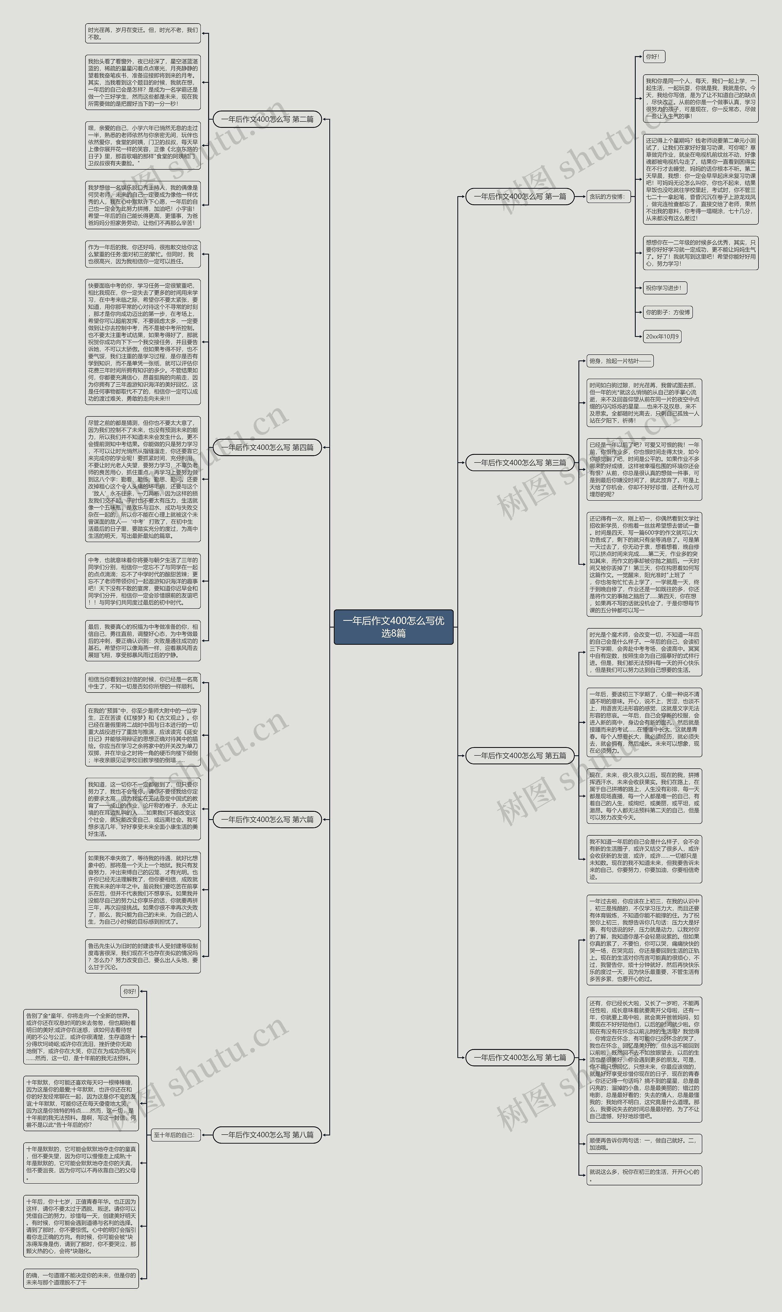 一年后作文400怎么写优选8篇思维导图