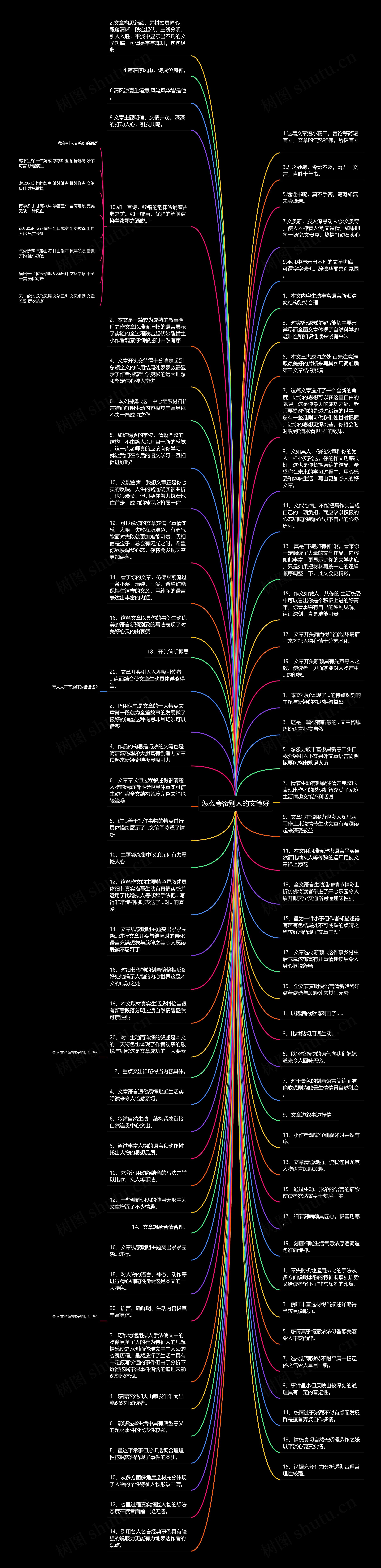 怎么夸赞别人的文笔好