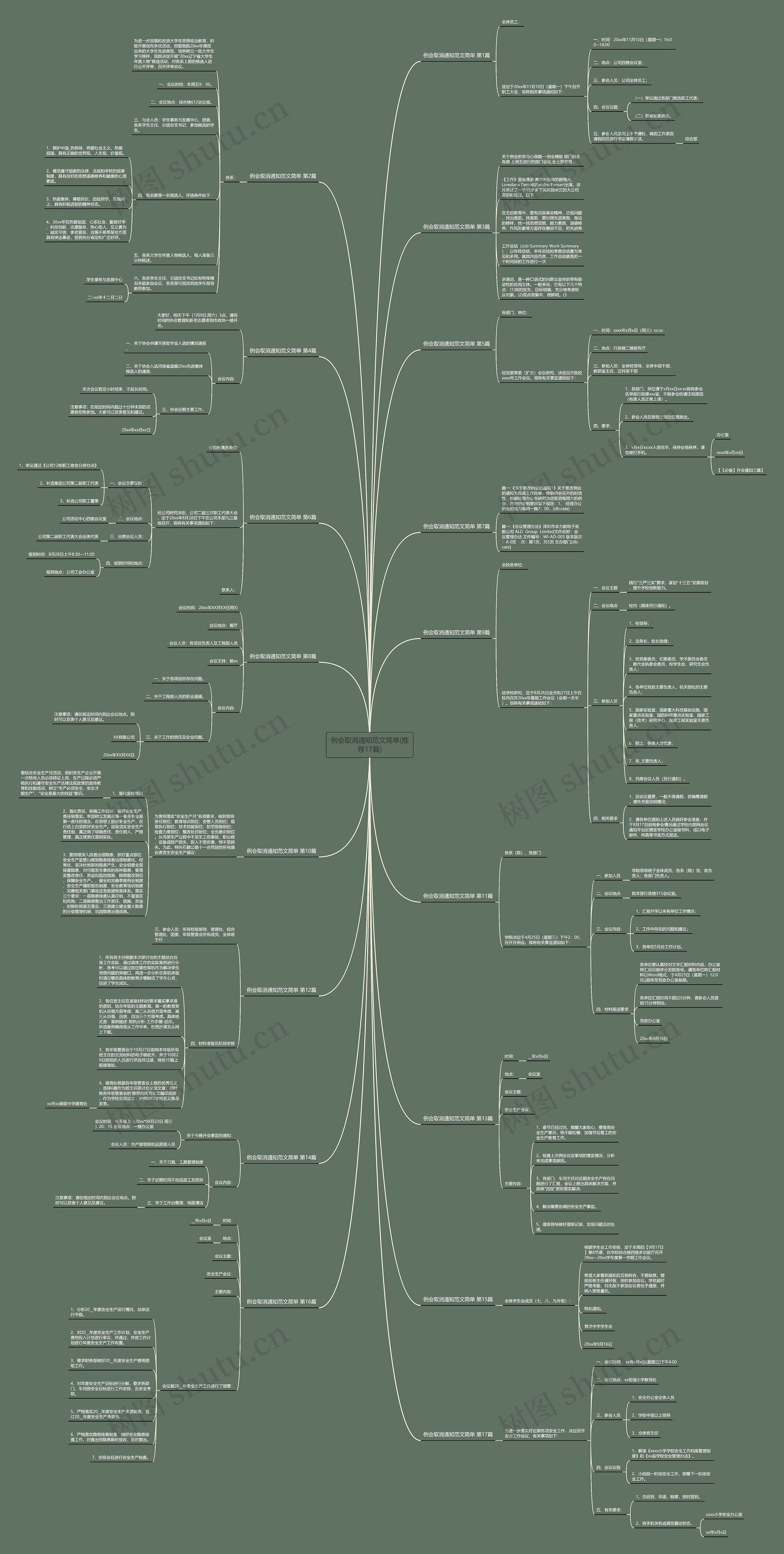 例会取消通知范文简单(推荐17篇)思维导图