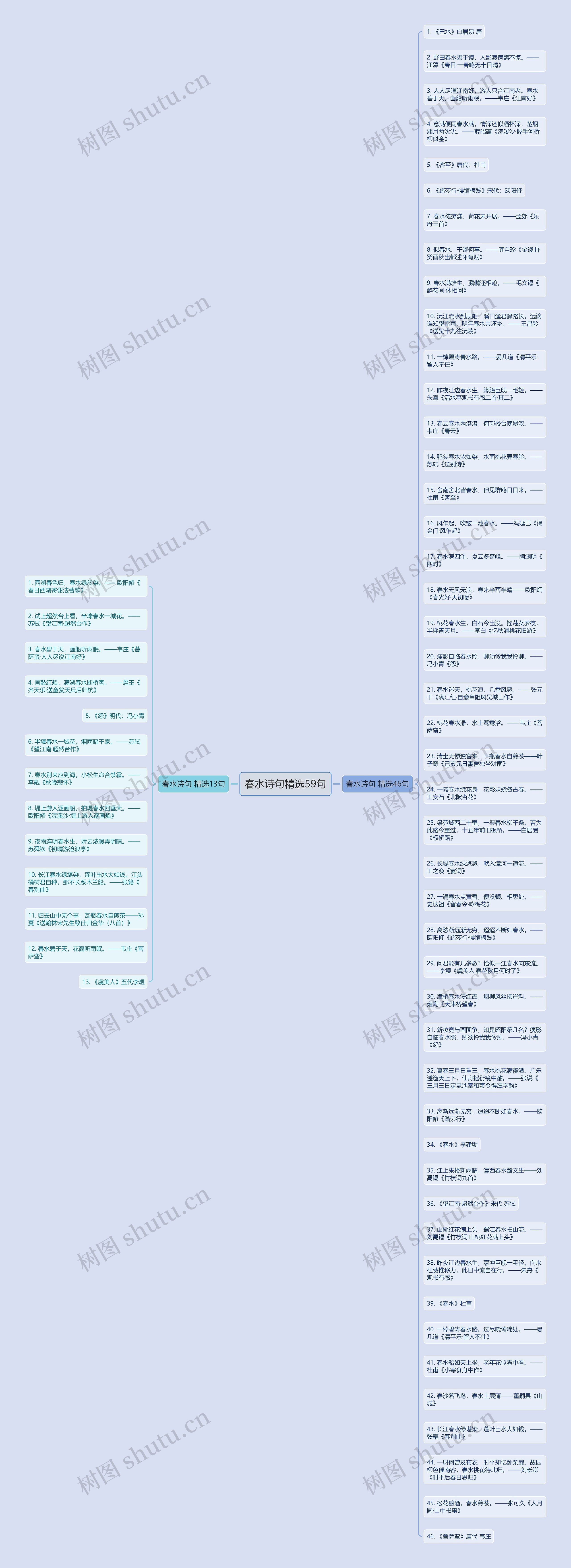 春水诗句精选59句思维导图