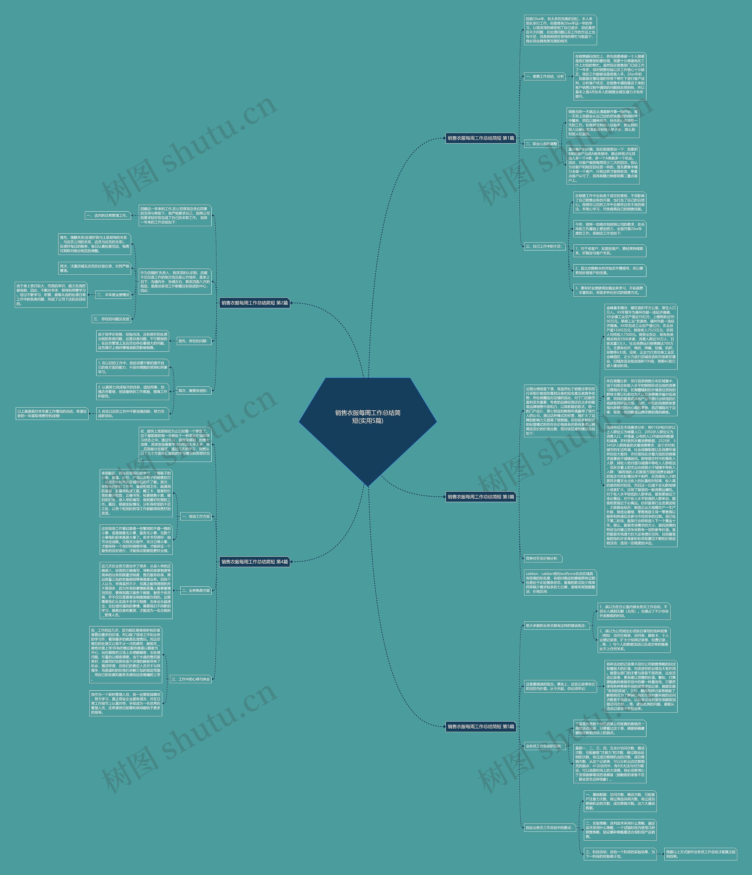 销售衣服每周工作总结简短(实用5篇) 销售衣服每周工作总结简短(实用5篇)