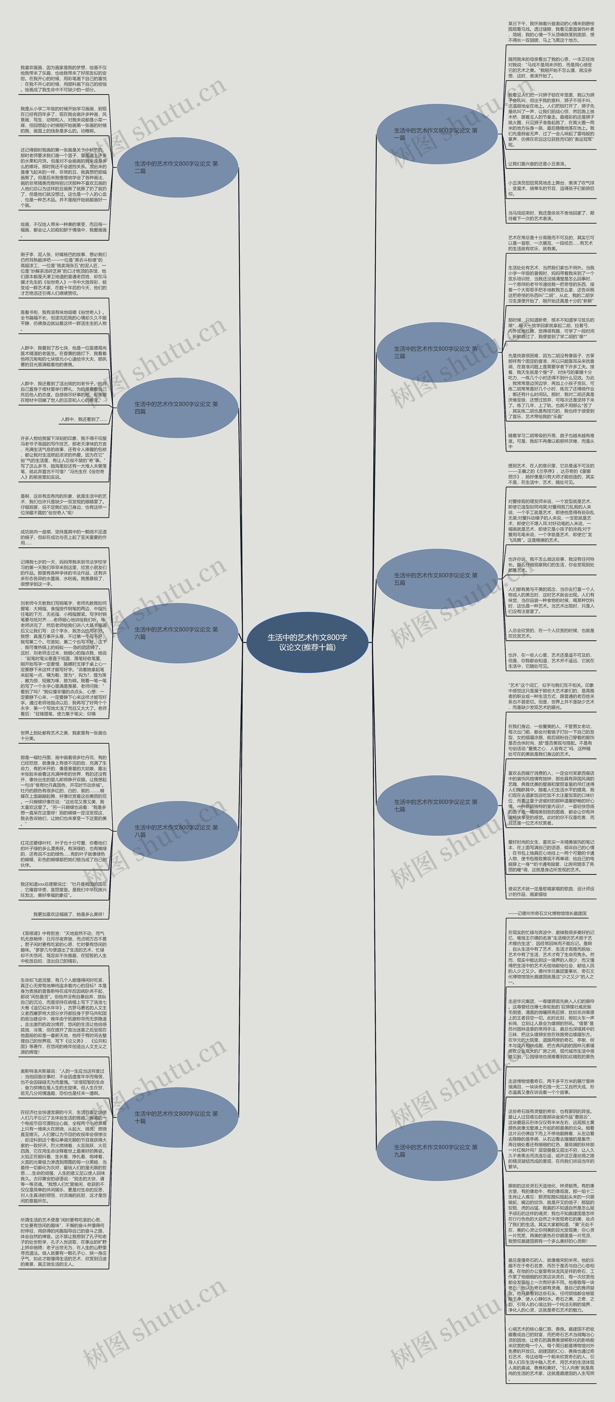生活中的艺术作文800字议论文(推荐十篇)思维导图