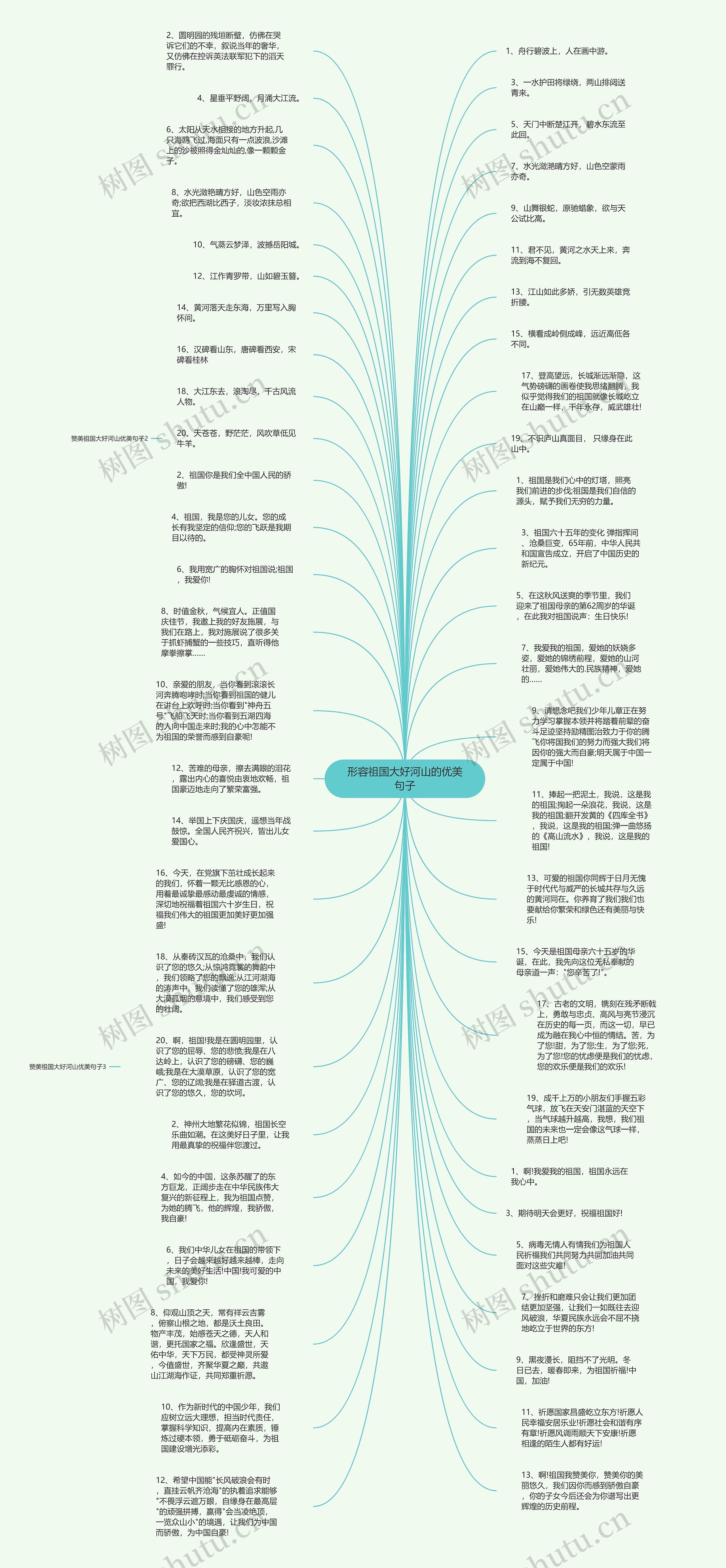 形容祖国大好河山的优美句子思维导图