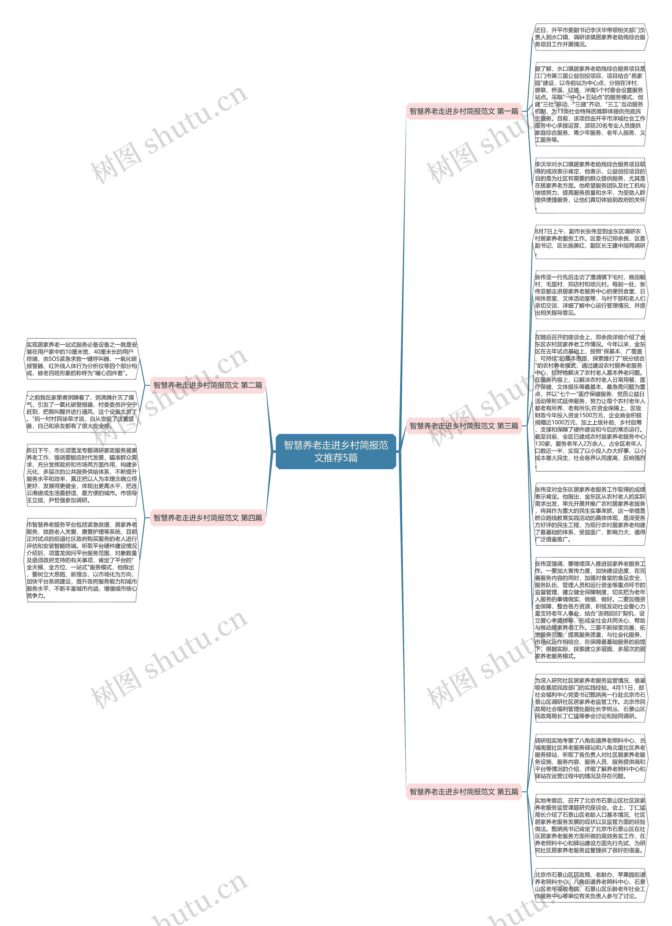 智慧养老走进乡村简报范文推荐5篇思维导图