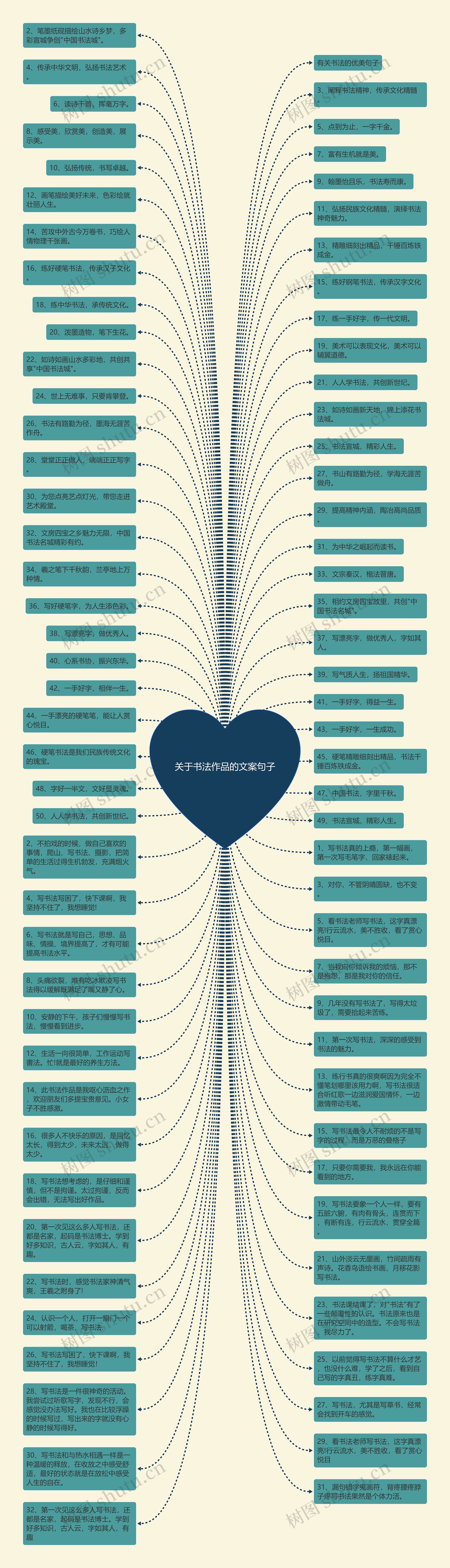 关于书法作品的文案句子思维导图