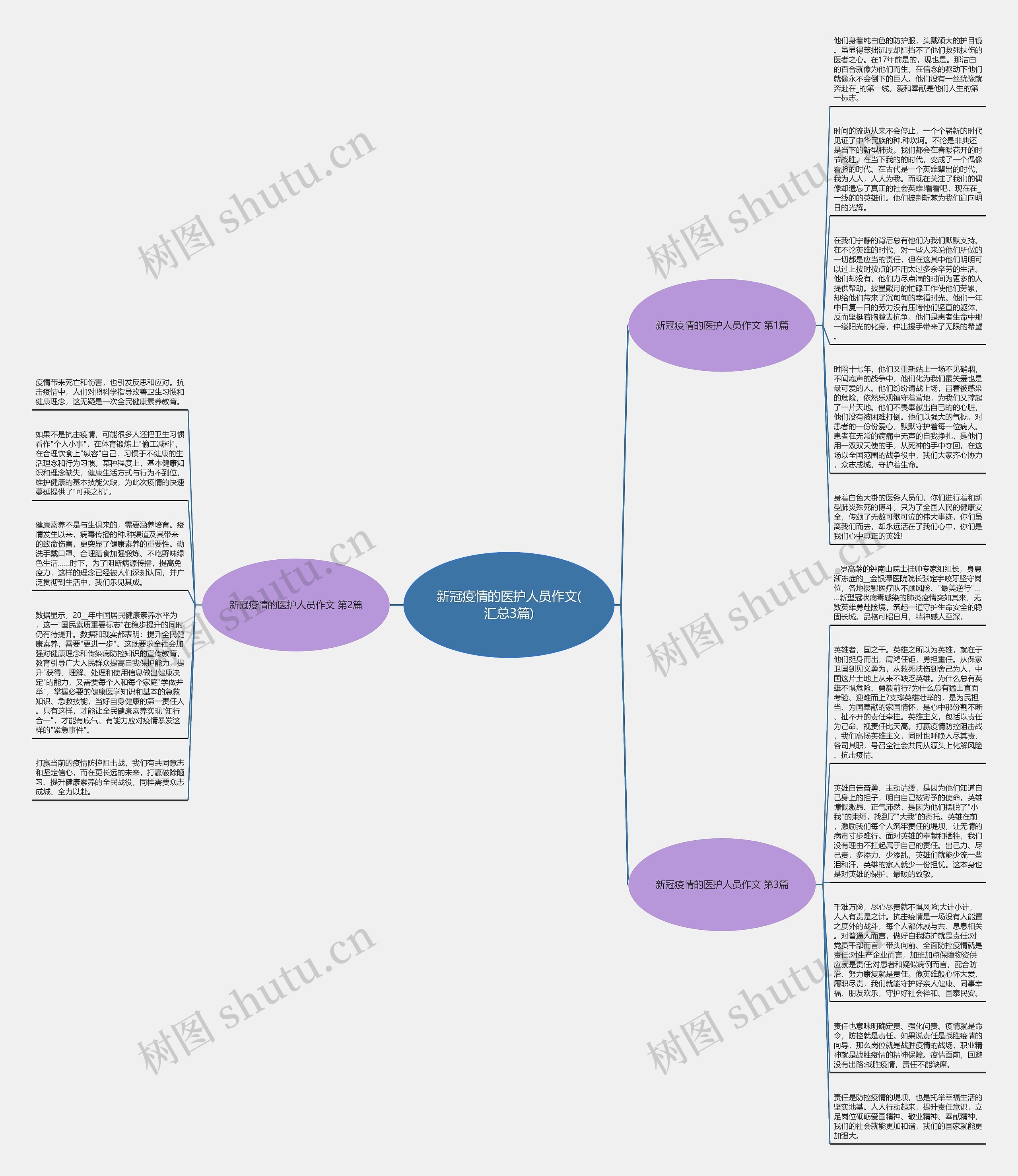 新冠疫情的医护人员作文(汇总3篇)思维导图