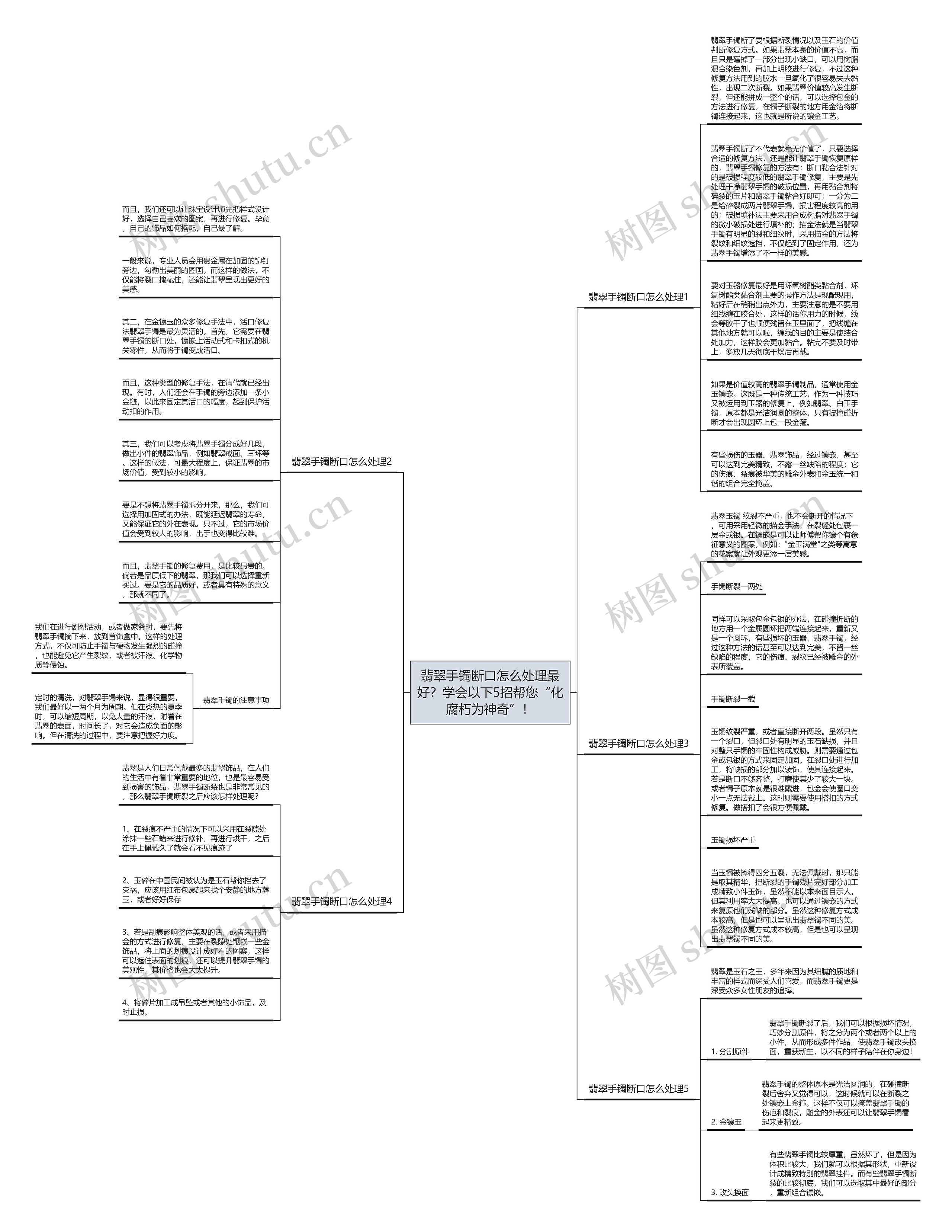 翡翠手镯断口怎么处理最好？学会以下5招帮您“化腐朽为神奇”！思维导图