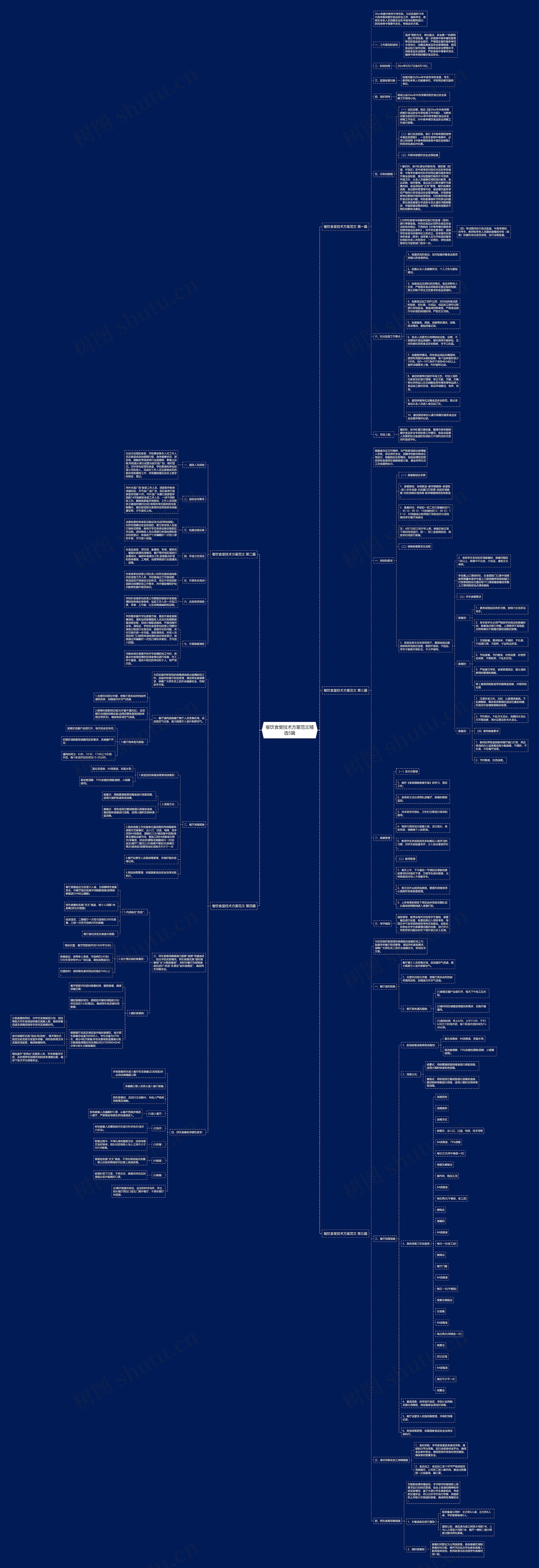 餐饮食堂技术方案范文精选5篇思维导图