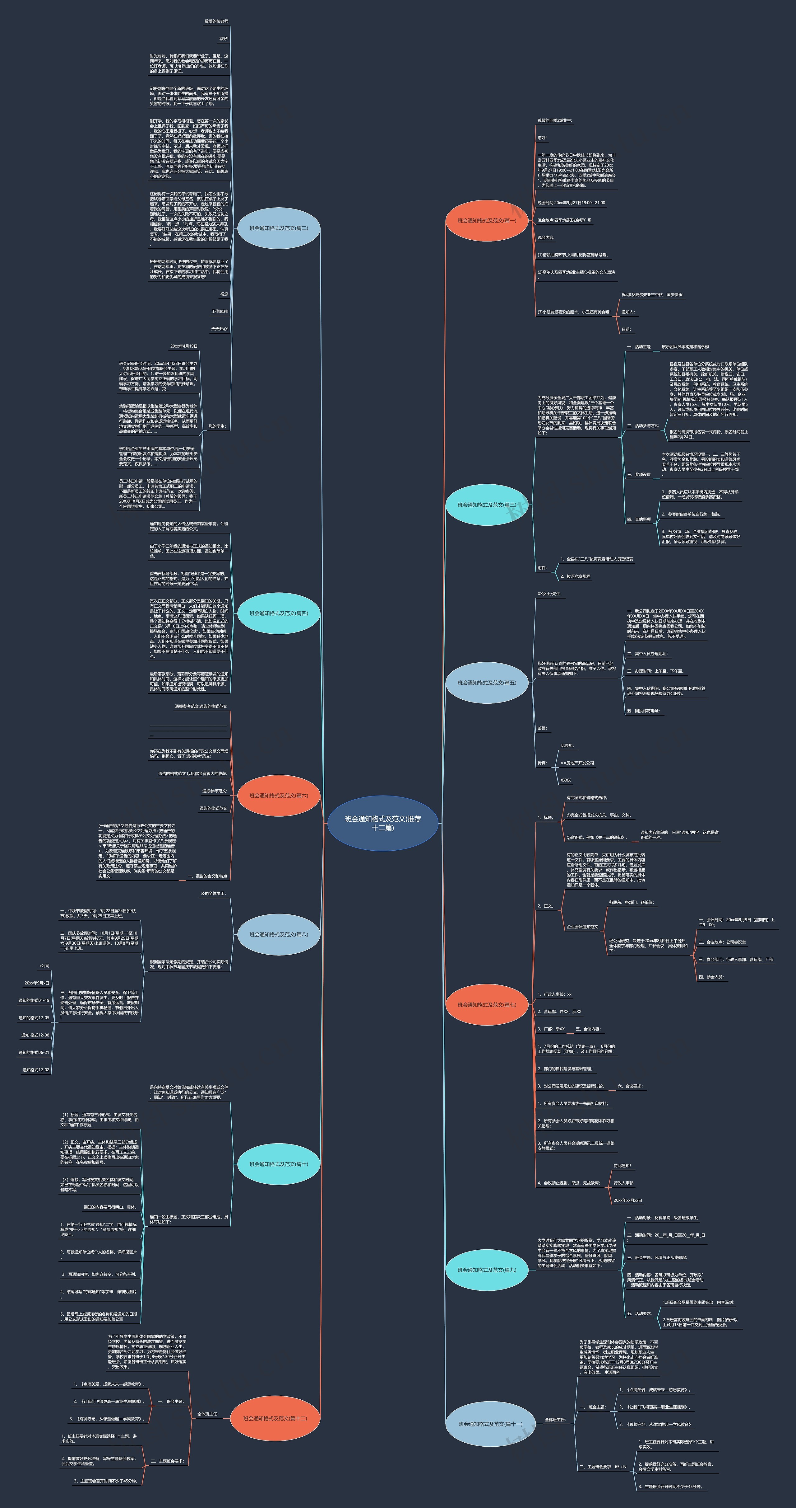 班会通知格式及范文(推荐十二篇)思维导图高清图 班会通知格式及范文(推荐十二篇)思维导图