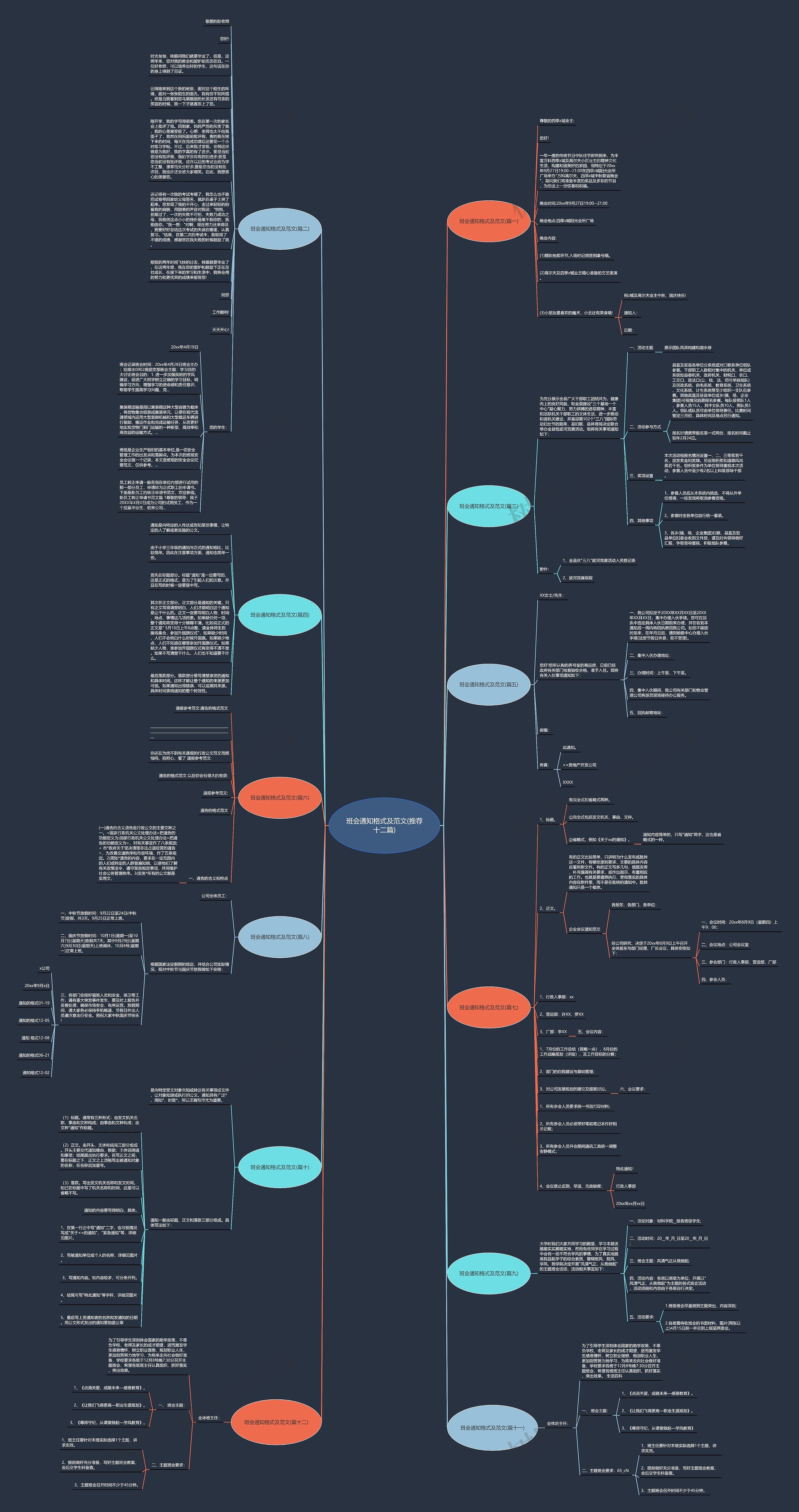 班会通知格式及范文(推荐十二篇)思维导图