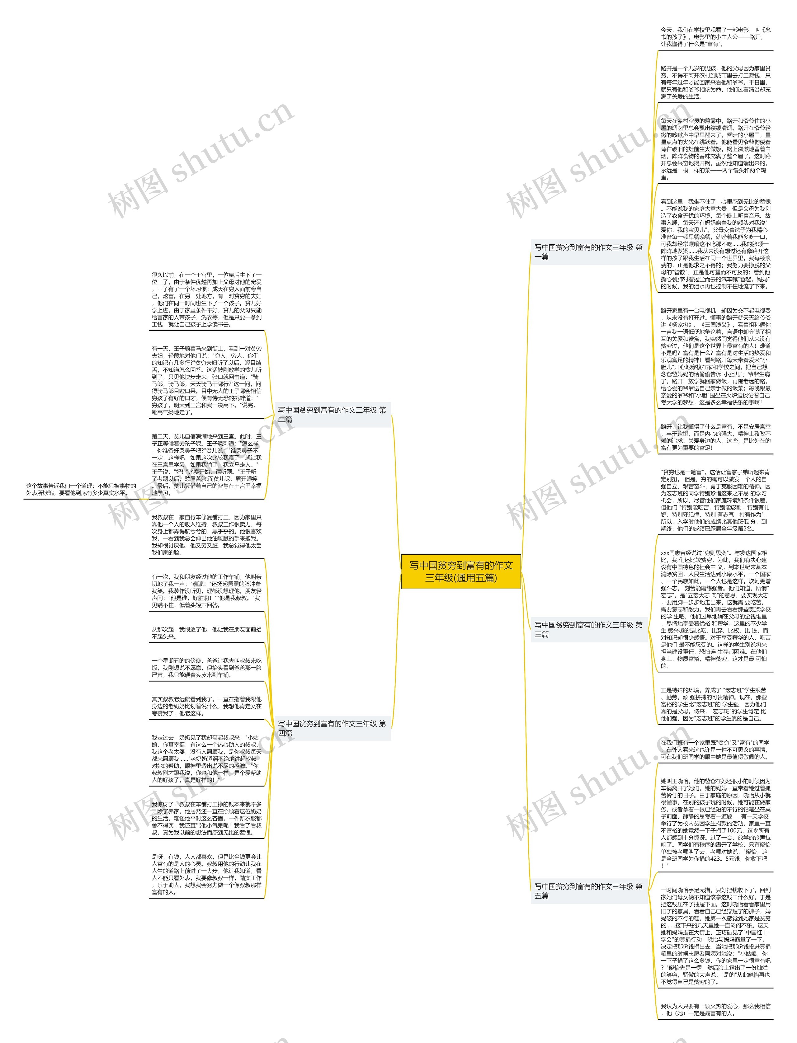 写中国贫穷到富有的作文三年级(通用五篇)思维导图
