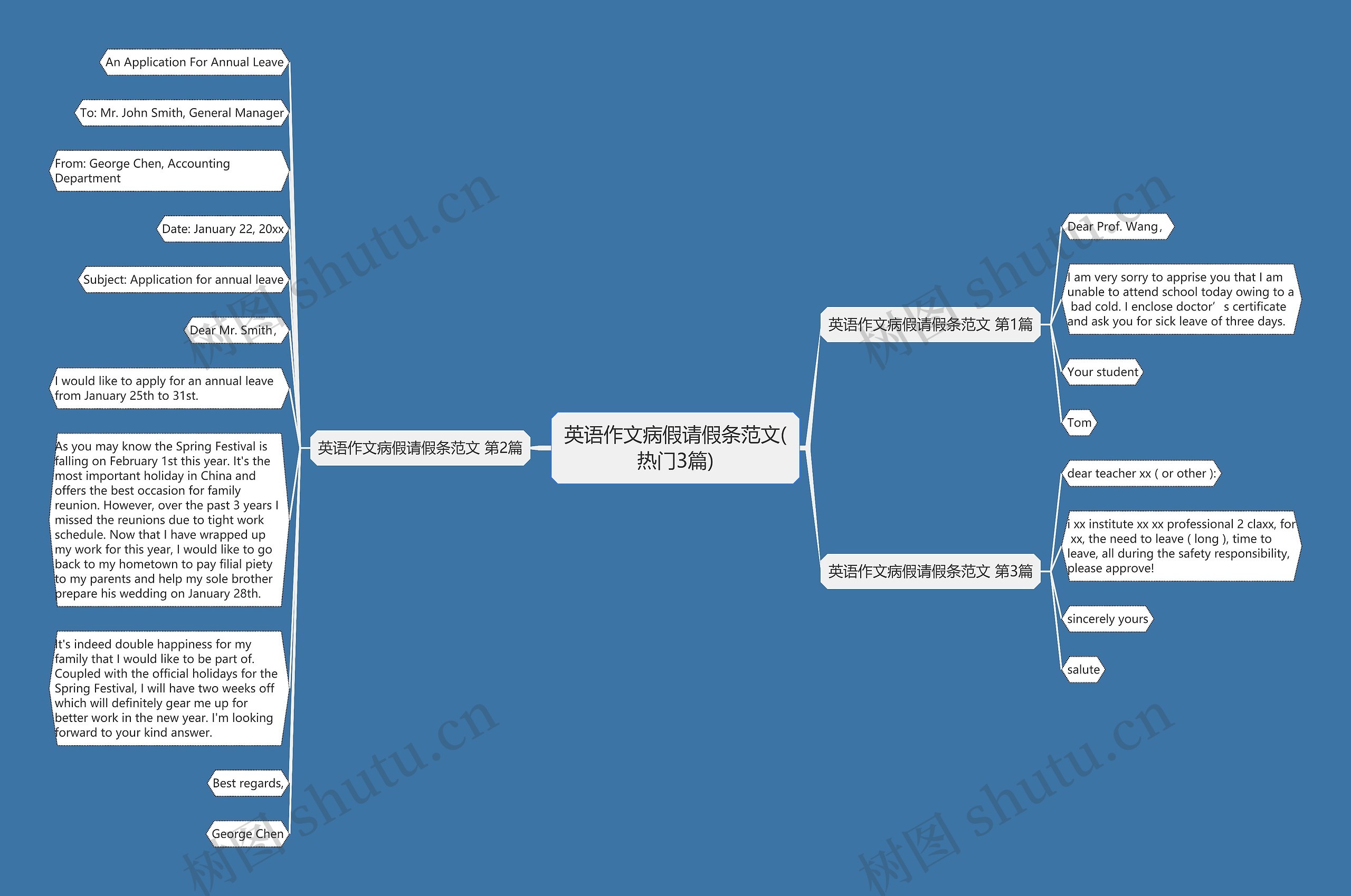 英语作文病假请假条范文(热门3篇)思维导图